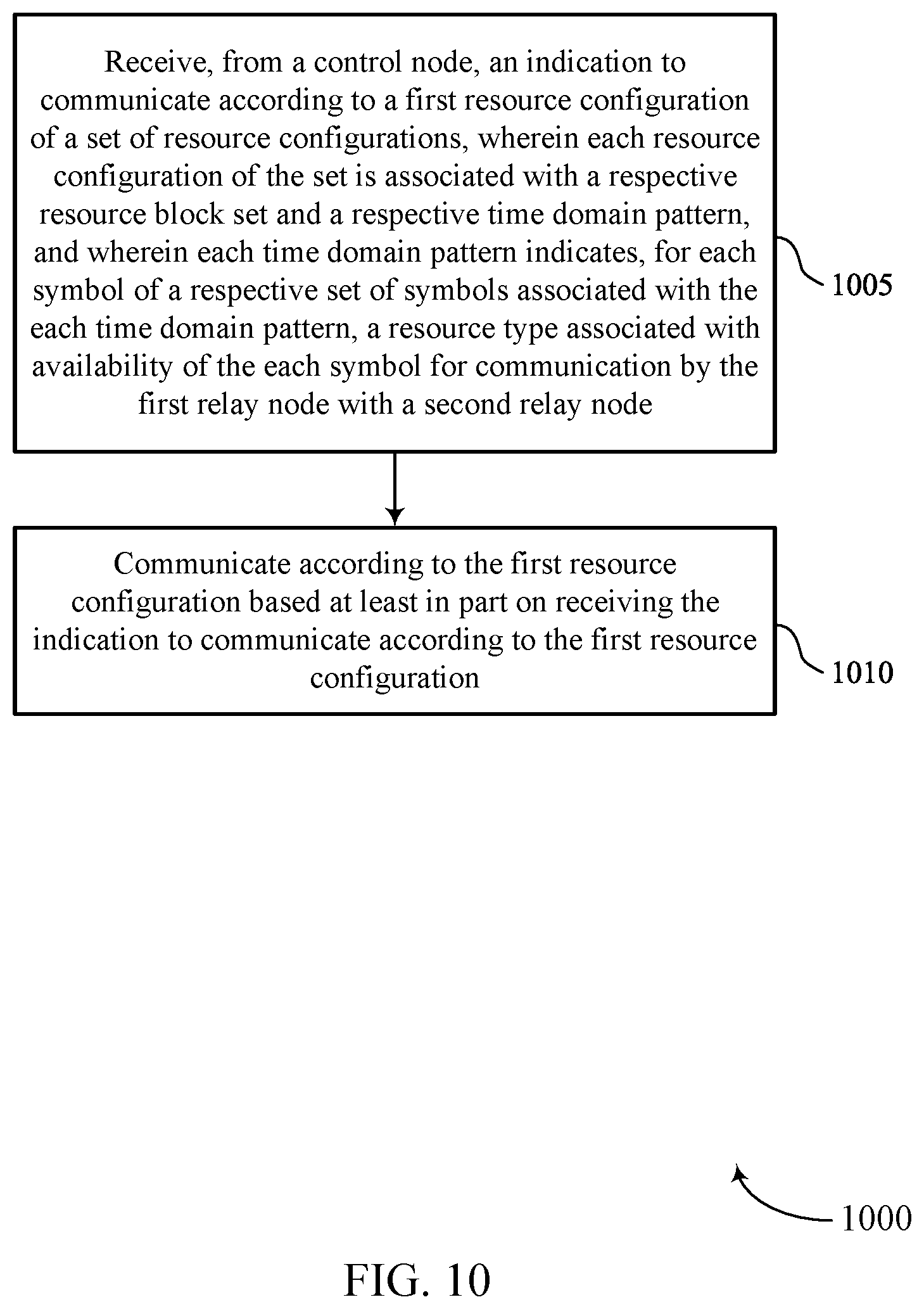 Patent US12308935 Figure 11 – Supporting adaptive frequency domain resource configuration for a relay node