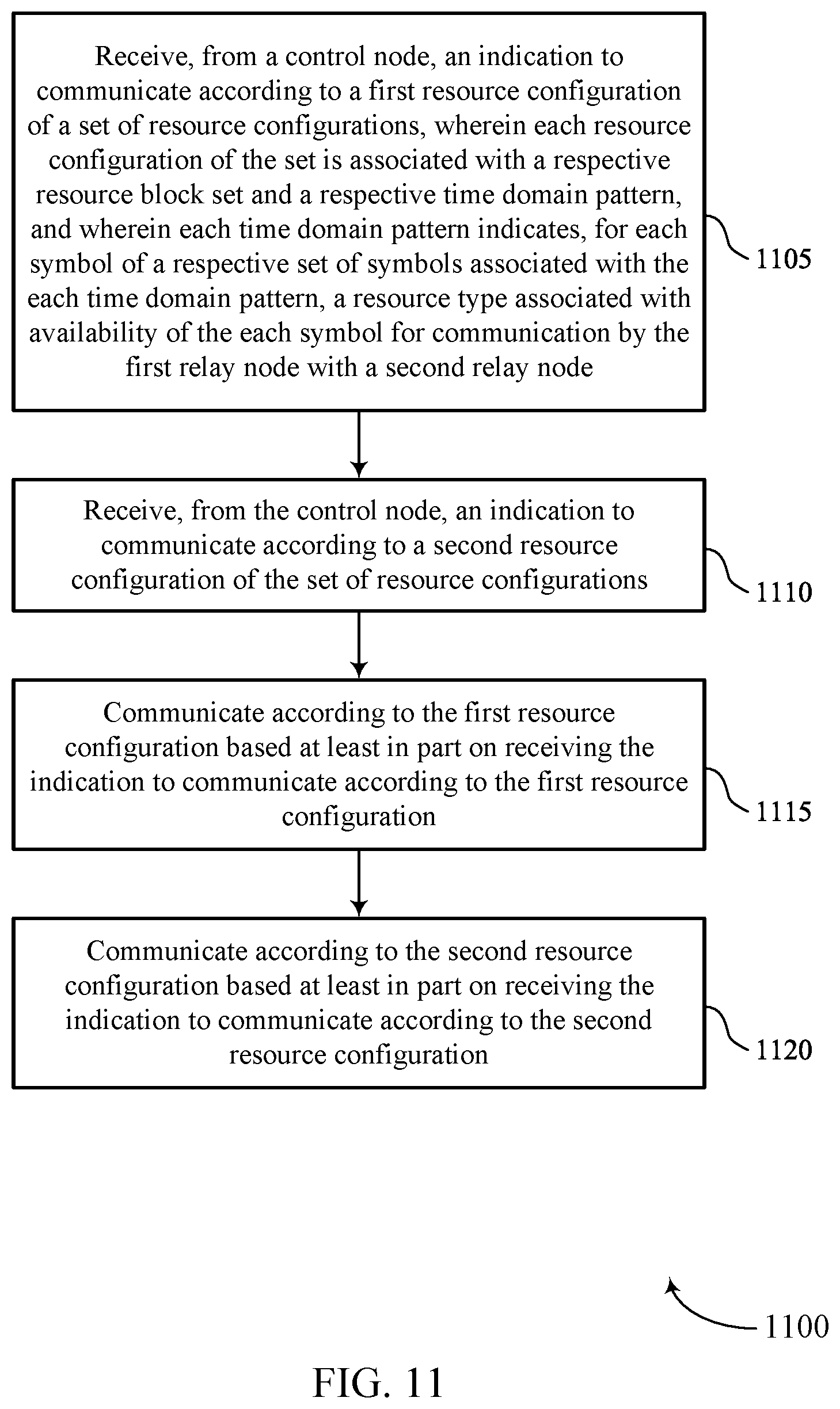 Patent US12308935 Figure 12 – Supporting adaptive frequency domain resource configuration for a relay node