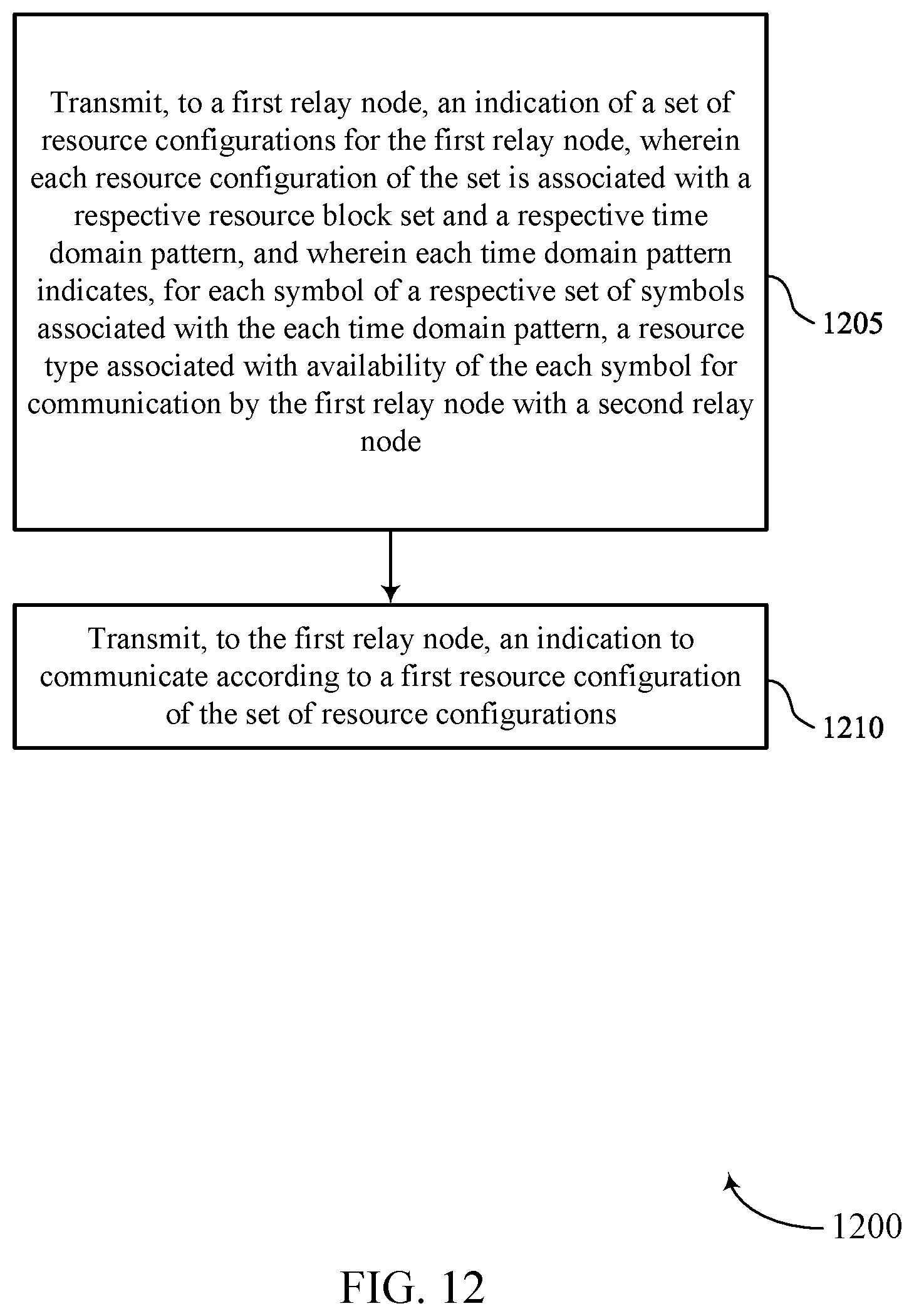 Patent US12308935 Figure 13 – Supporting adaptive frequency domain resource configuration for a relay node