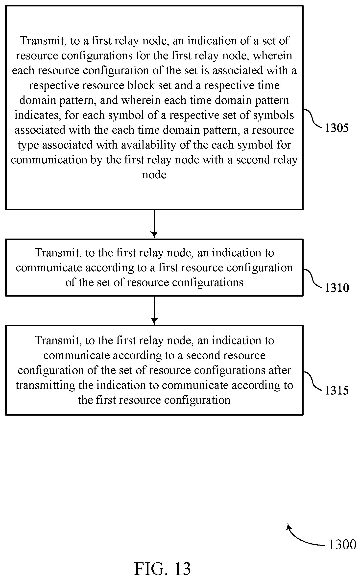 Patent US12308935 Figure 14 – Supporting adaptive frequency domain resource configuration for a relay node