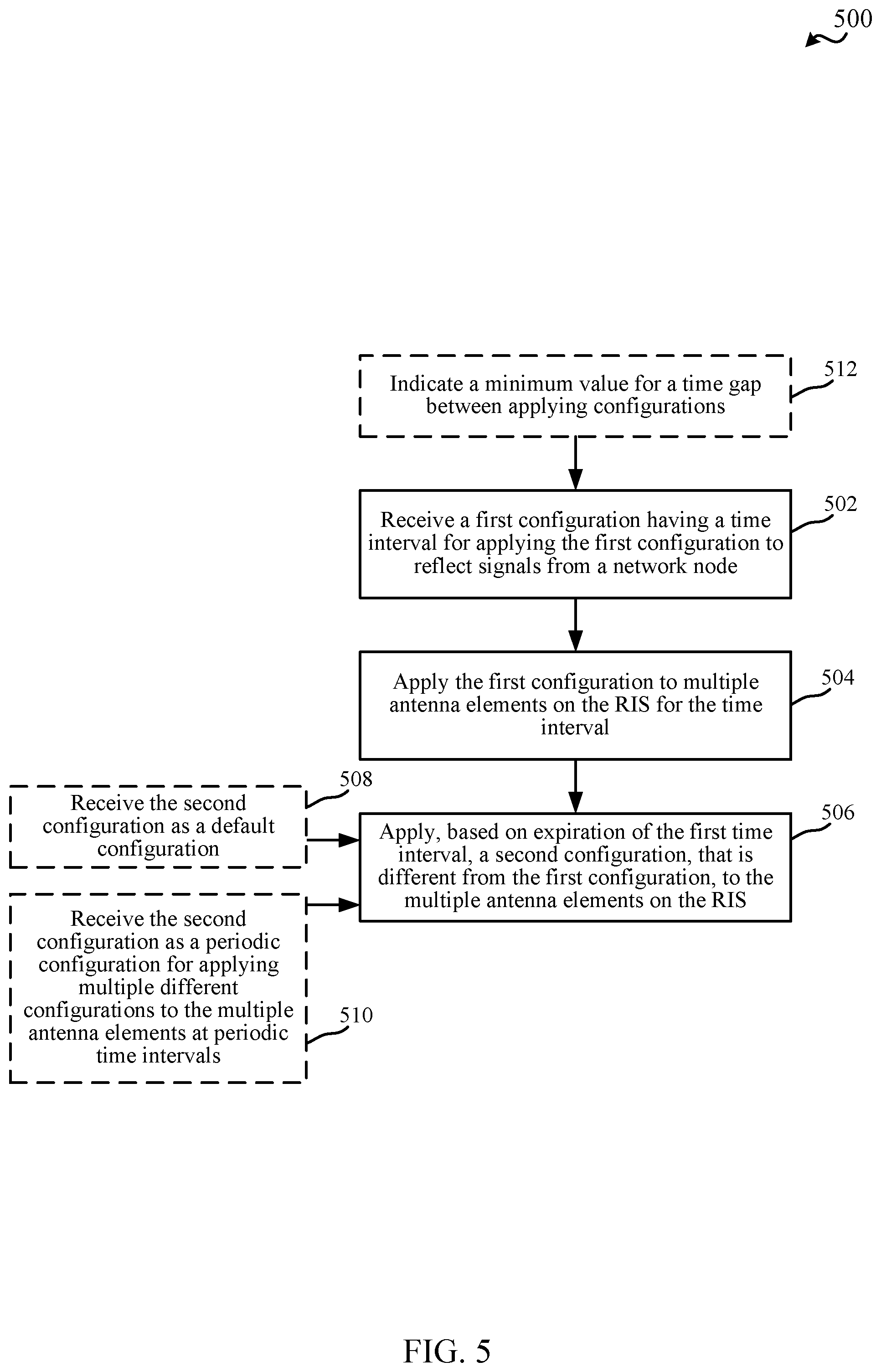 Patent US12308936 Figure 5 – Techniques for configuring reconfigurable intelligent surfaces in wireless communications