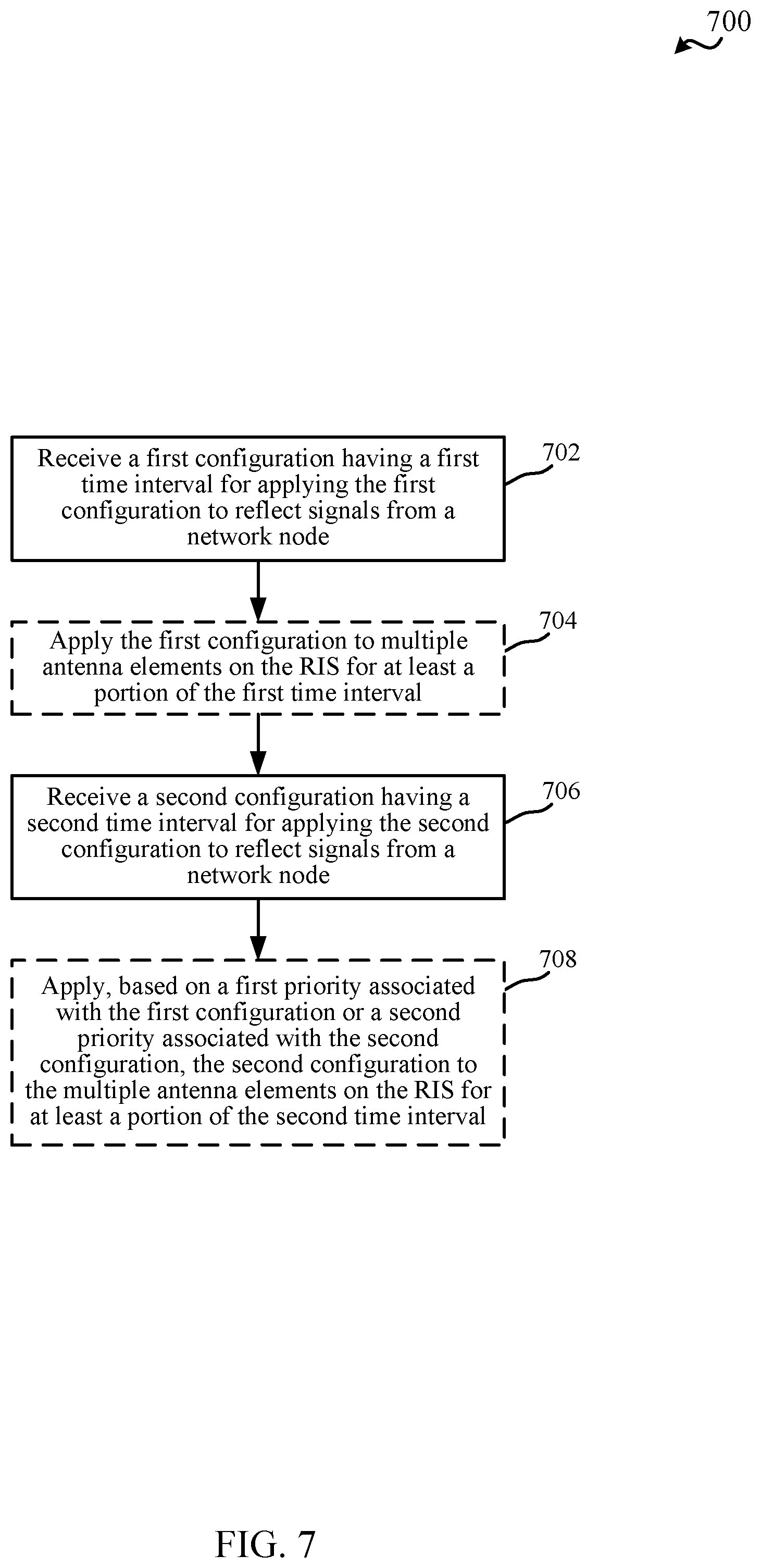Patent US12308936 Figure 7 – Techniques for configuring reconfigurable intelligent surfaces in wireless communications