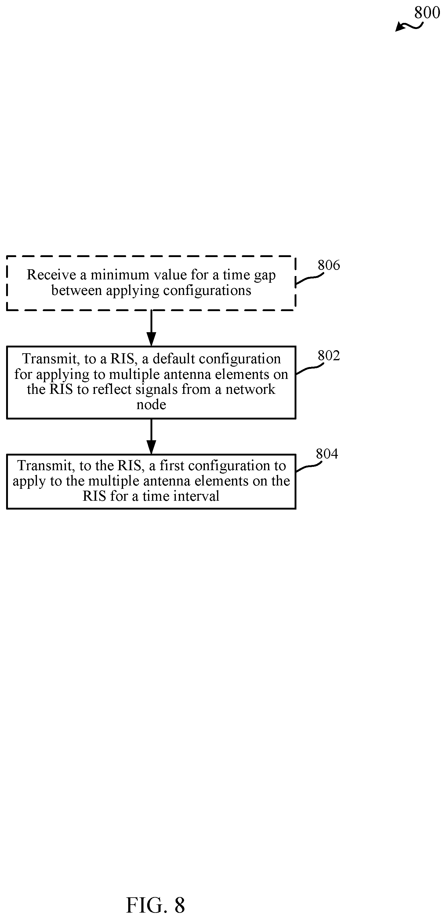 Patent US12308936 Figure 8 – Techniques for configuring reconfigurable intelligent surfaces in wireless communications