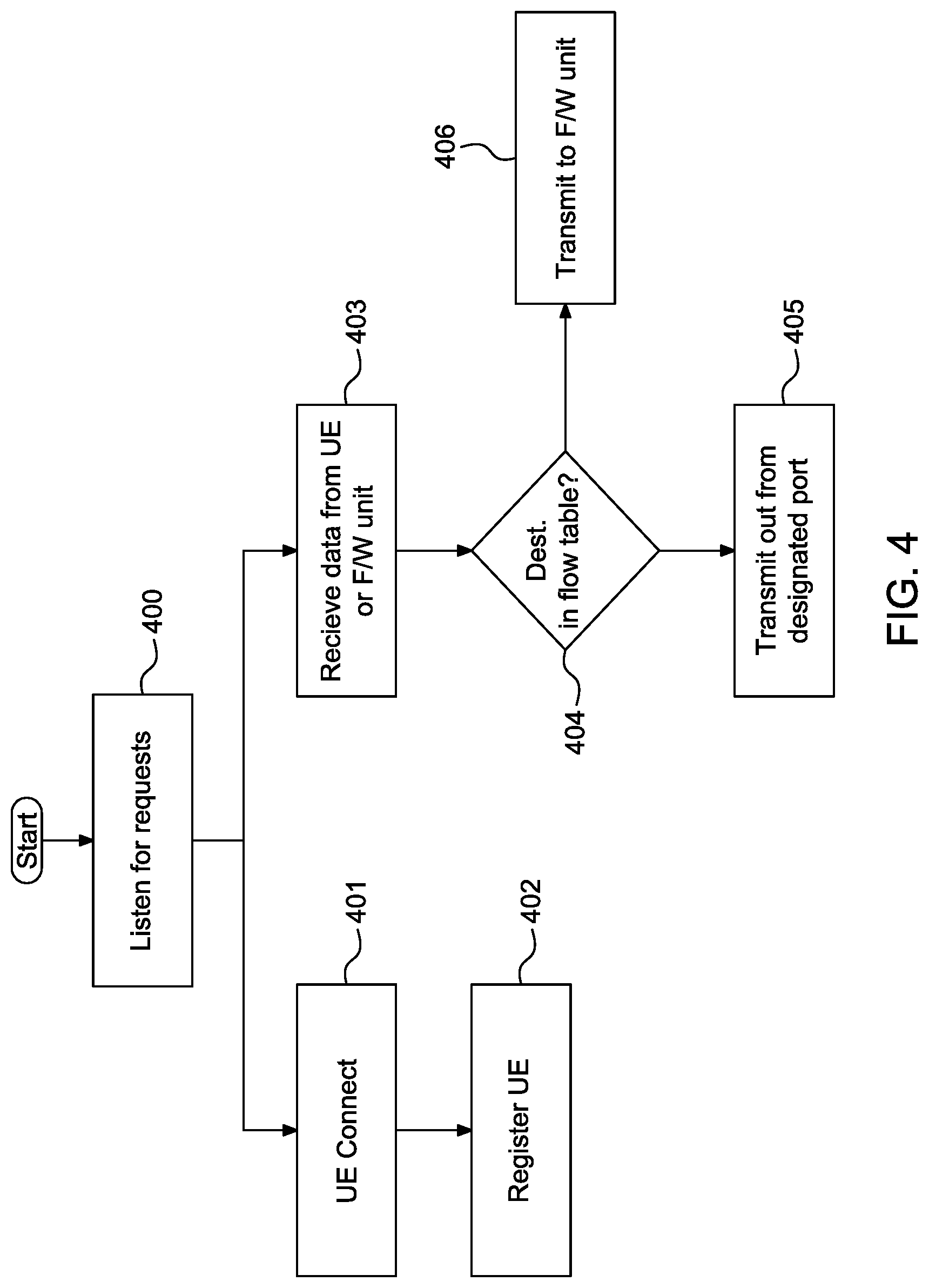 Patent US12308938 Figure 5 – Aerial access network system