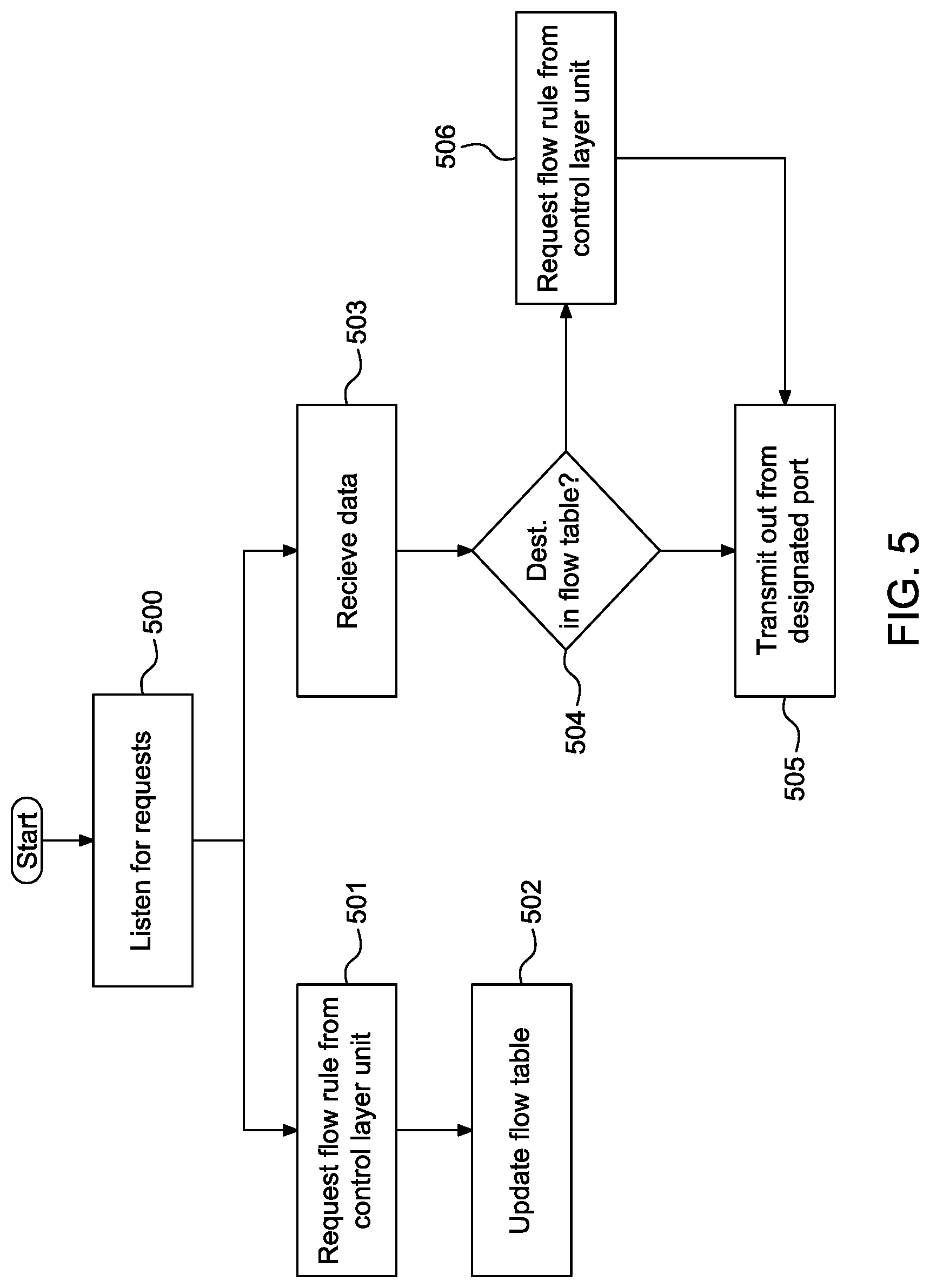 Patent US12308938 Figure 6 – Aerial access network system