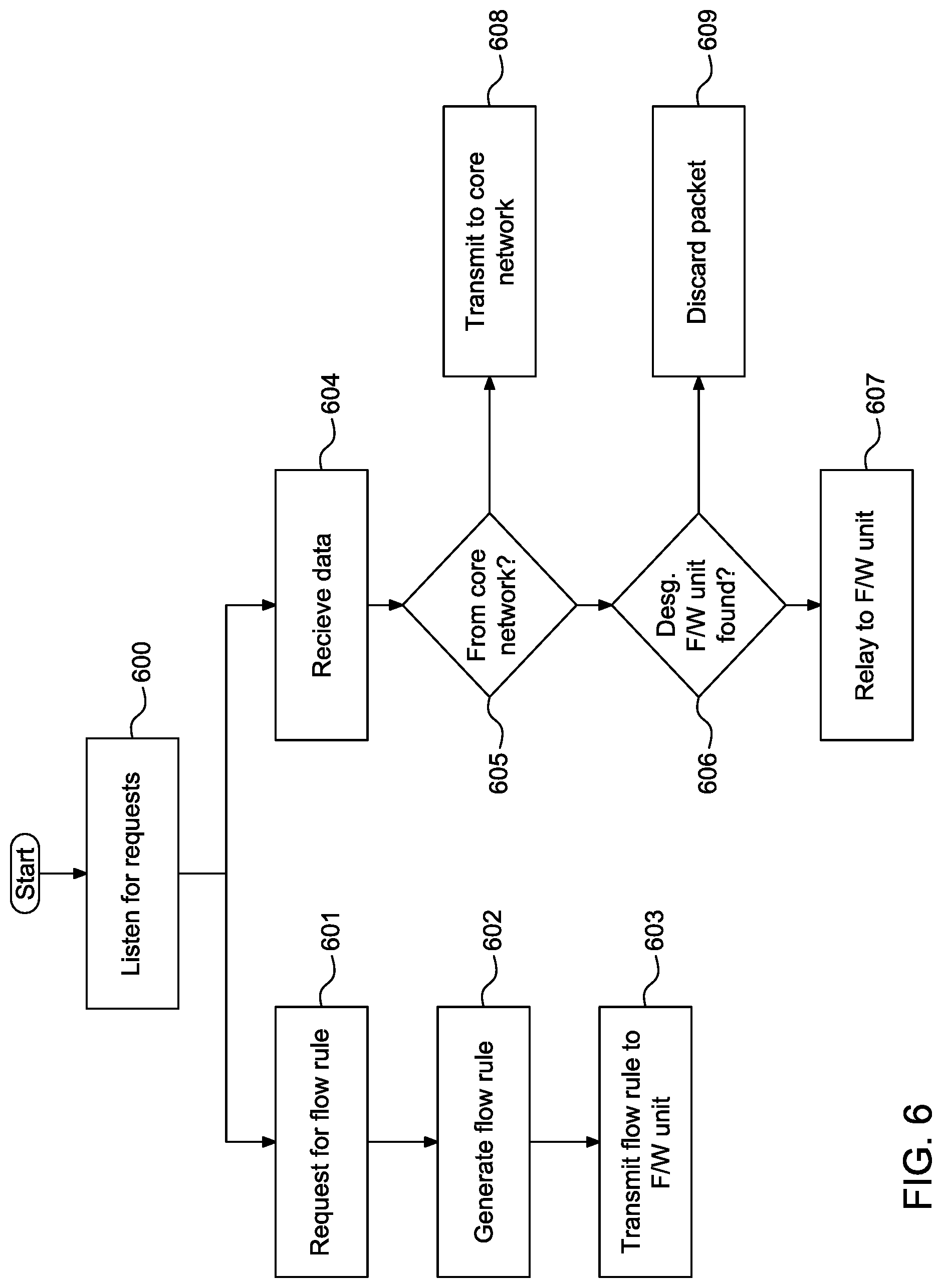 Patent US12308938 Figure 7 – Aerial access network system