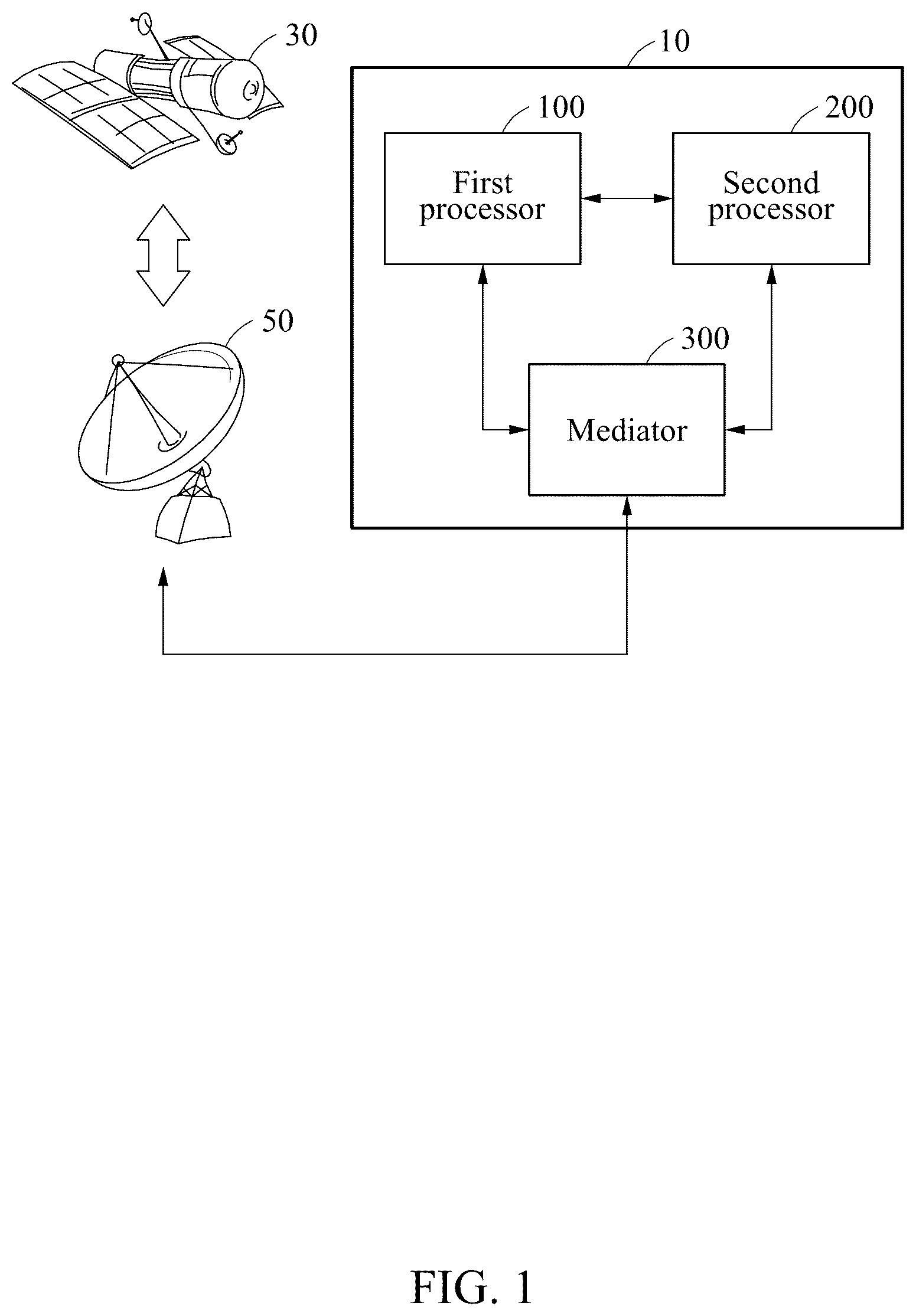 Patent US12308939 Figure 1 – Satellite communication method for performing orchestration of satellite communication assets and apparatus therefor