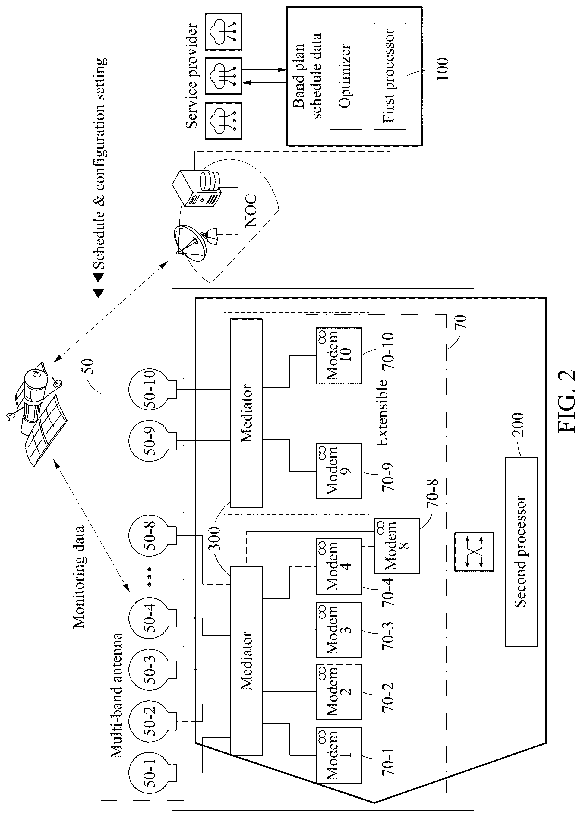 Patent US12308939 Figure 2 – Satellite communication method for performing orchestration of satellite communication assets and apparatus therefor