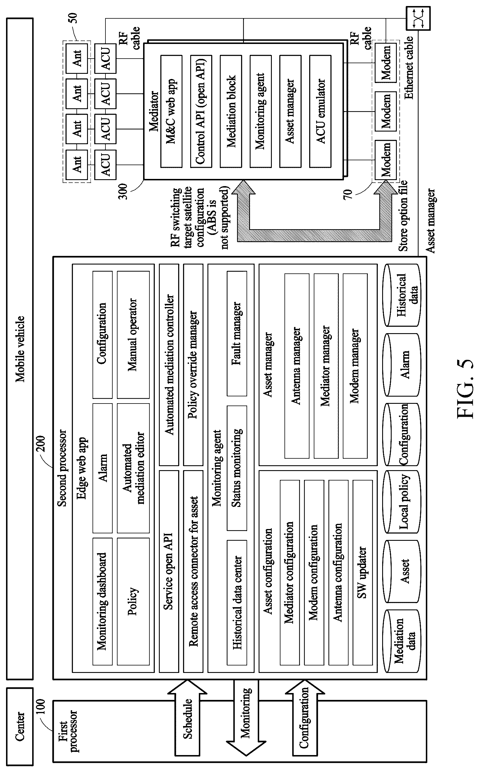 Patent US12308939 Figure 5 – Satellite communication method for performing orchestration of satellite communication assets and apparatus therefor