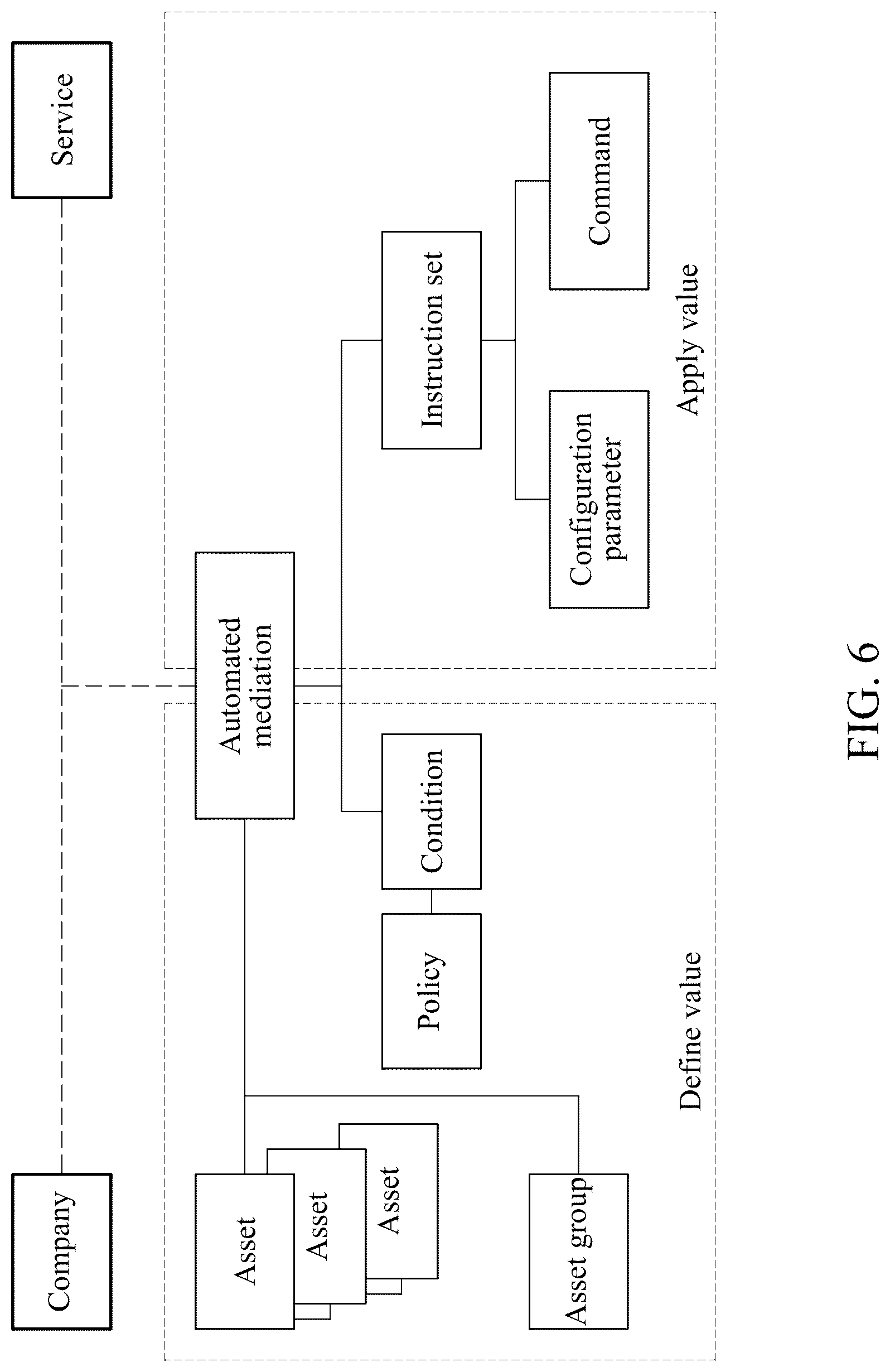 Patent US12308939 Figure 6 – Satellite communication method for performing orchestration of satellite communication assets and apparatus therefor