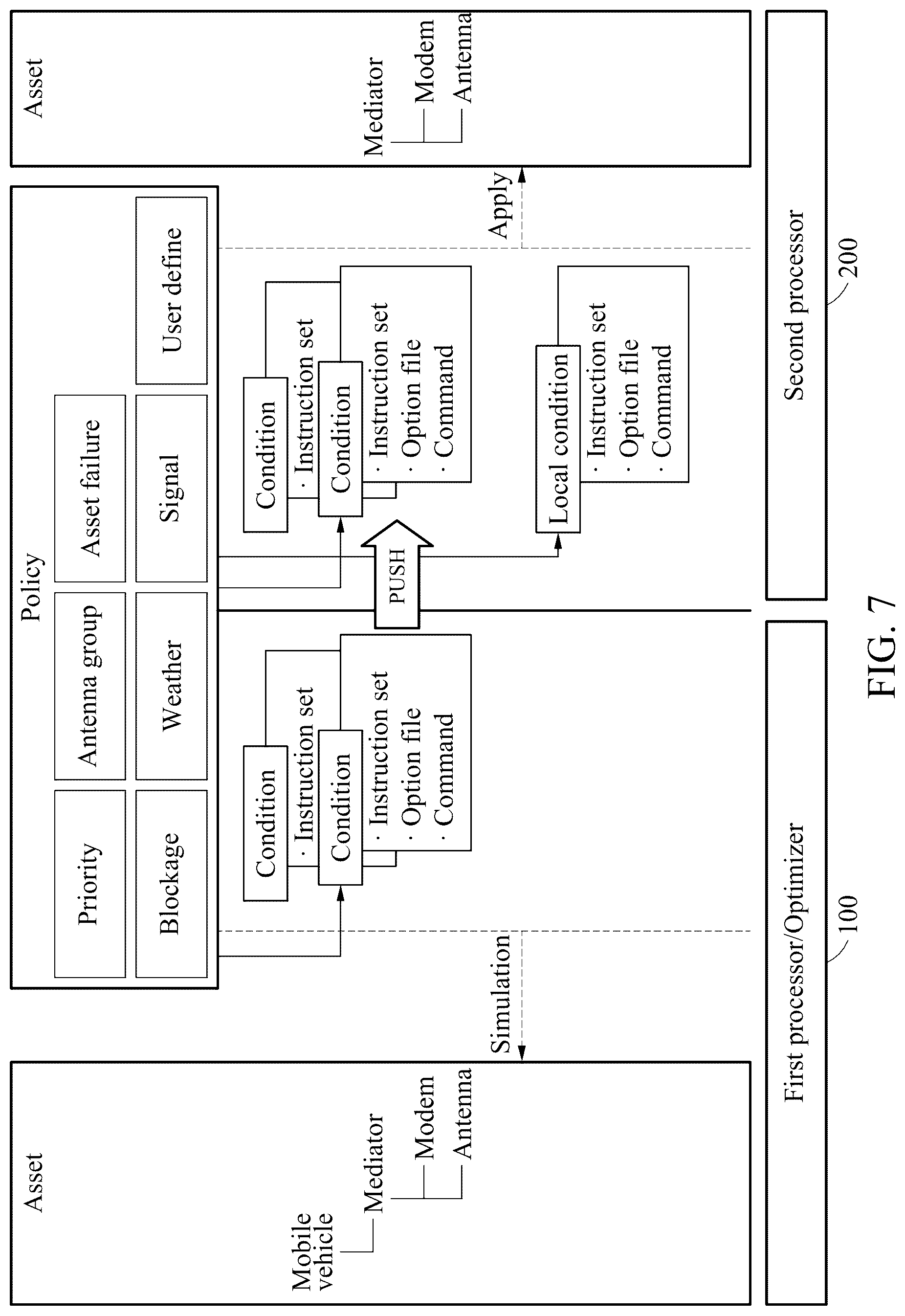 Patent US12308939 Figure 7 – Satellite communication method for performing orchestration of satellite communication assets and apparatus therefor