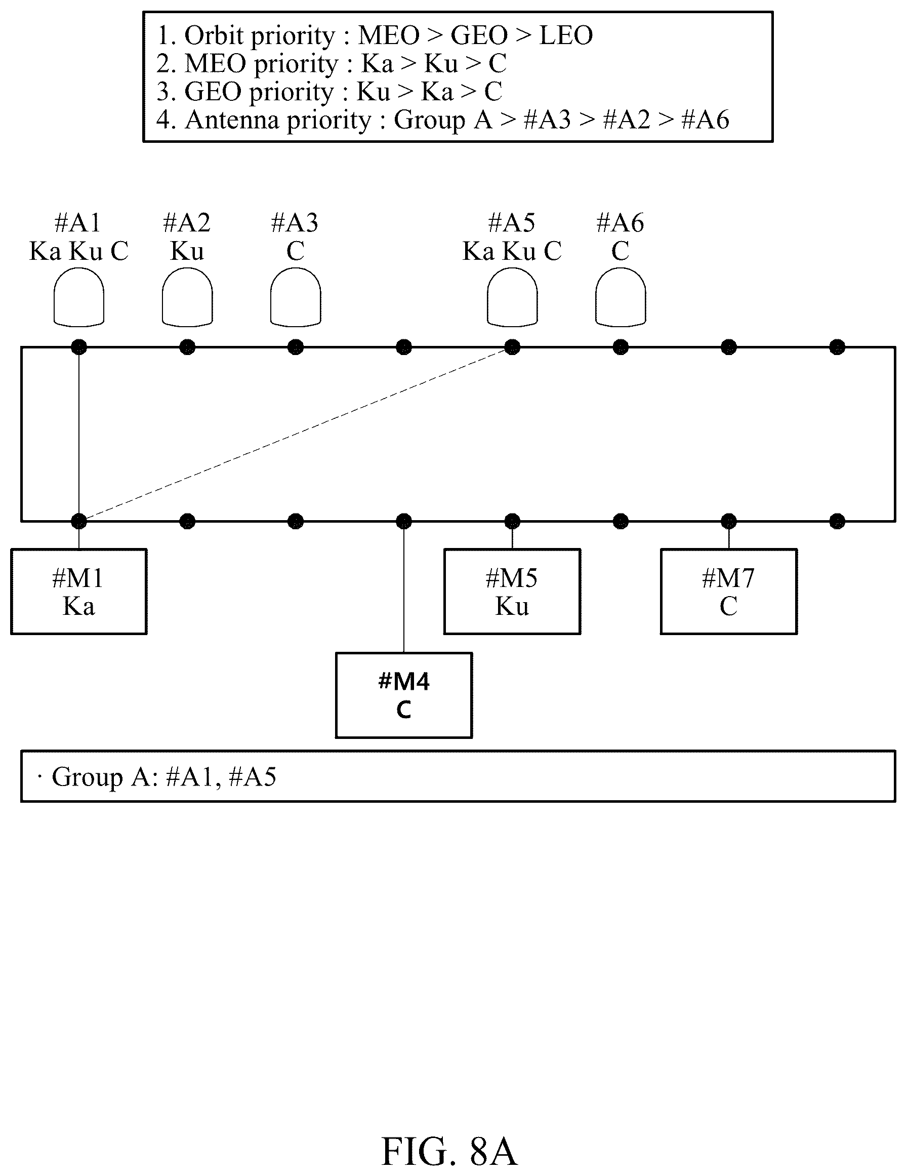 Patent US12308939 Figure 8 – Satellite communication method for performing orchestration of satellite communication assets and apparatus therefor