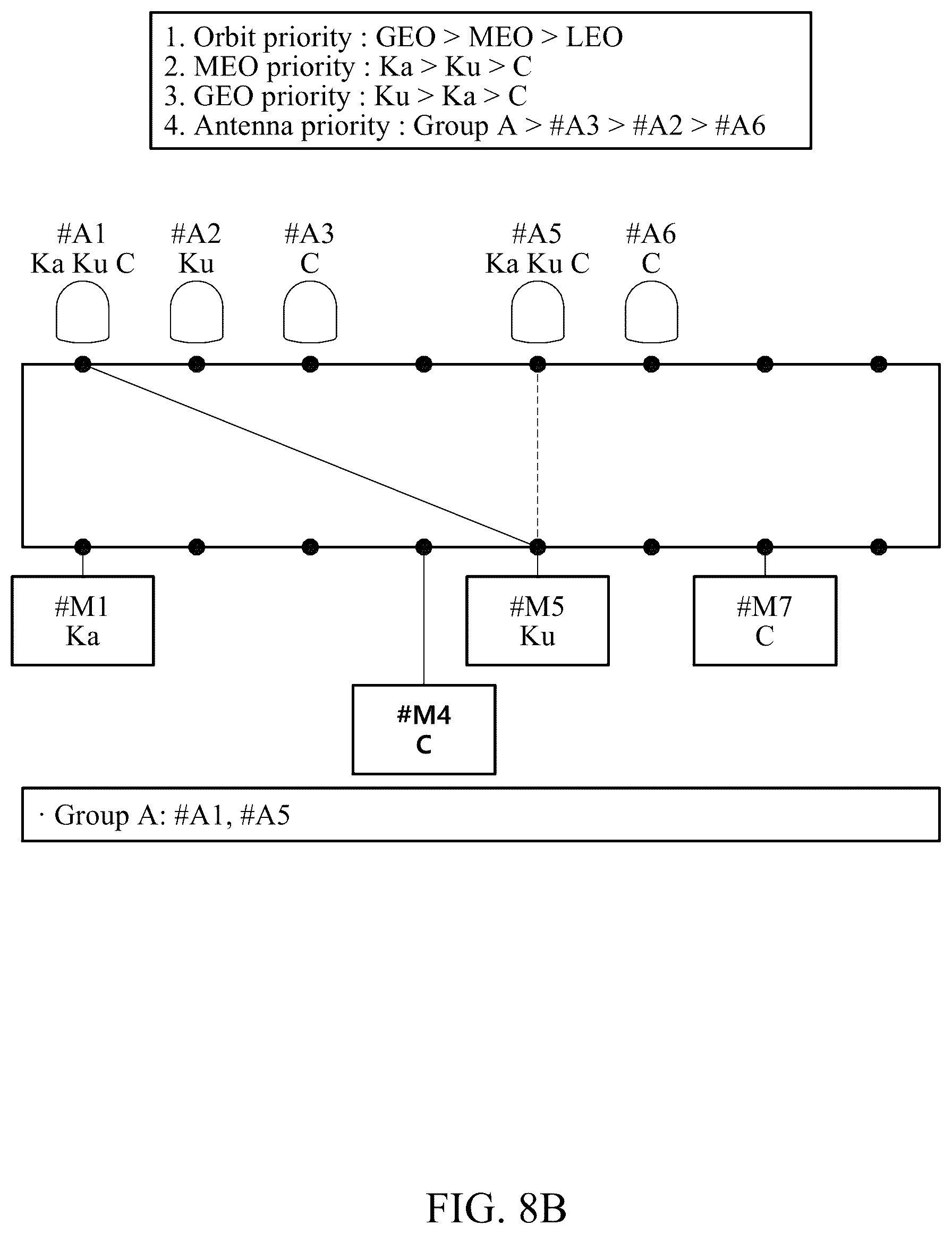 Patent US12308939 Figure 9 – Satellite communication method for performing orchestration of satellite communication assets and apparatus therefor
