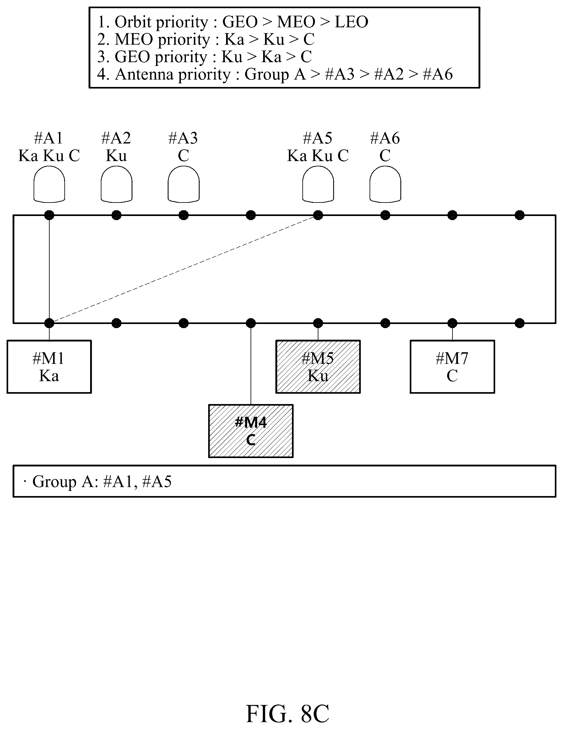 Patent US12308939 Figure 10 – Satellite communication method for performing orchestration of satellite communication assets and apparatus therefor