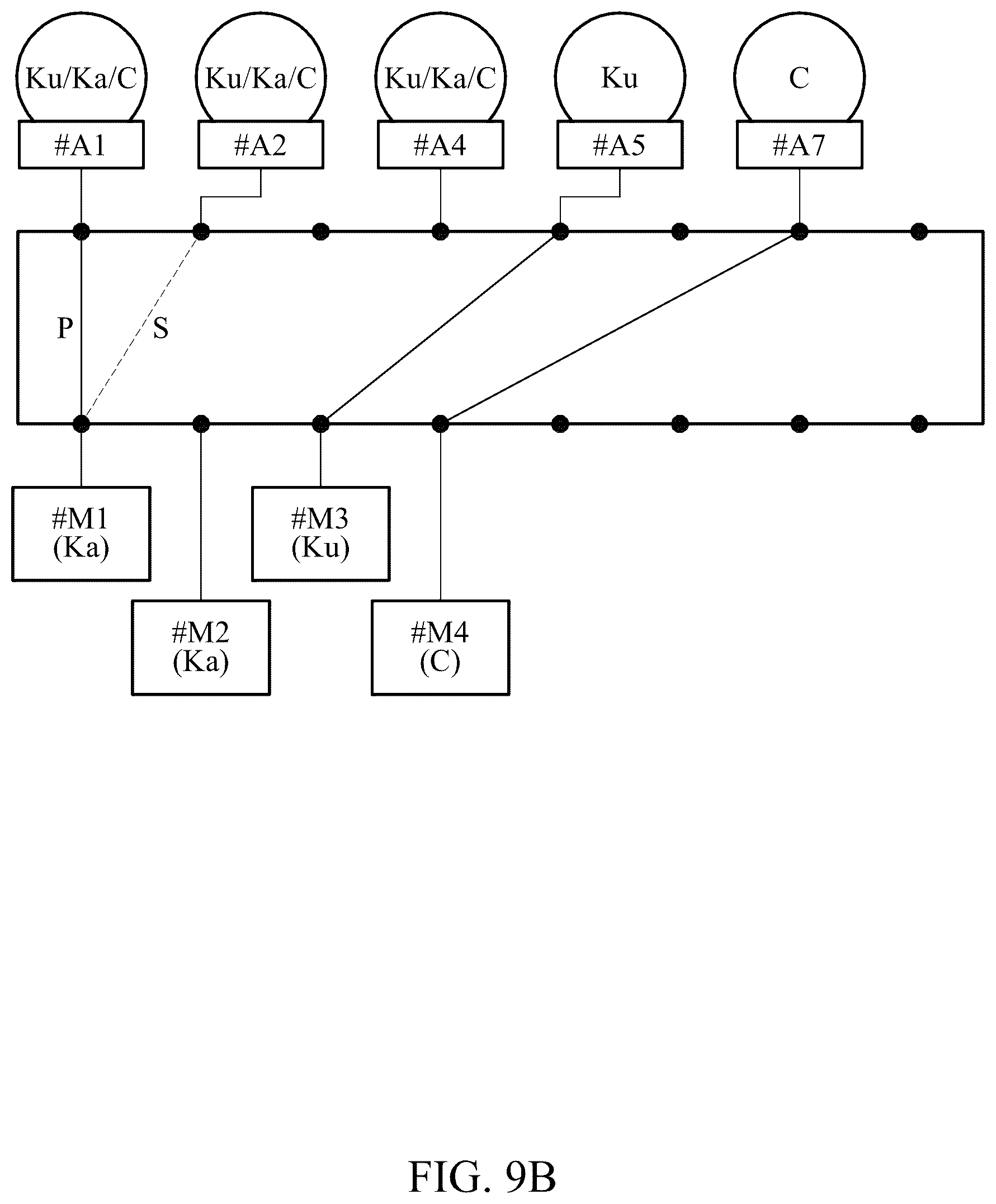 Patent US12308939 Figure 12 – Satellite communication method for performing orchestration of satellite communication assets and apparatus therefor