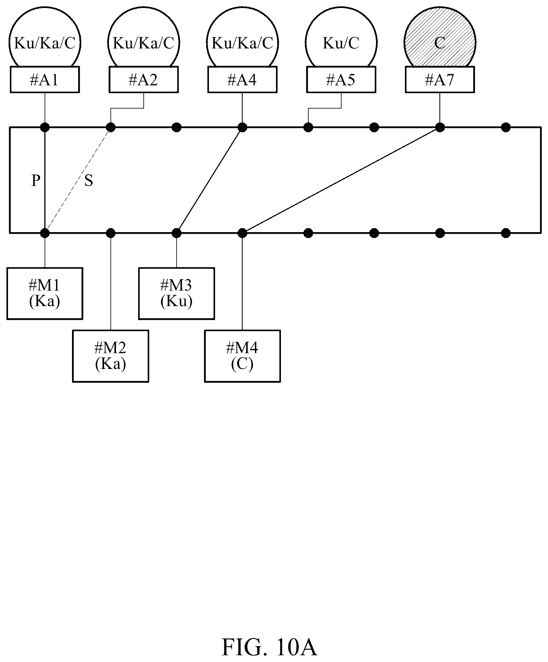 Patent US12308939 Figure 14 – Satellite communication method for performing orchestration of satellite communication assets and apparatus therefor