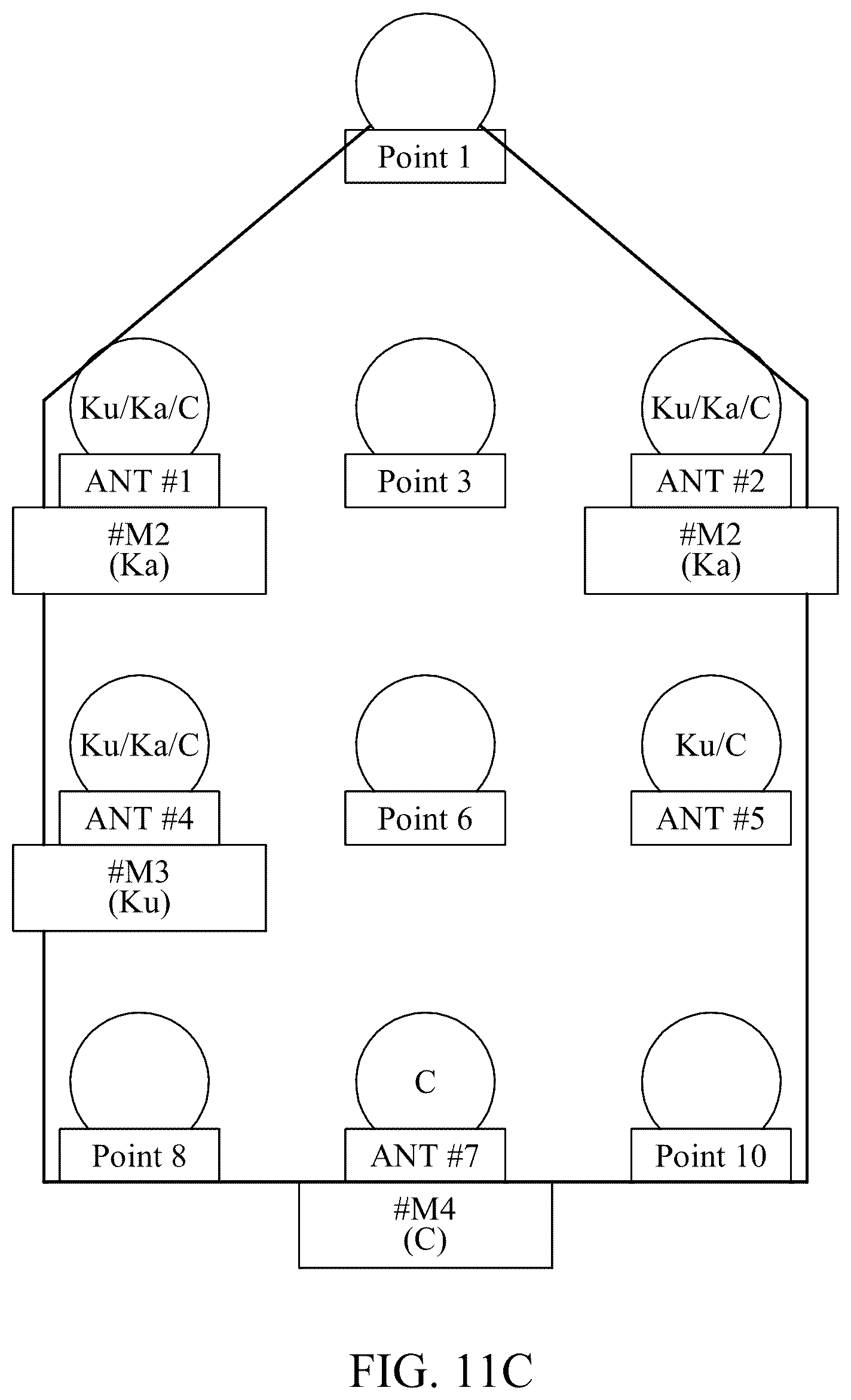 Patent US12308939 Figure 19 – Satellite communication method for performing orchestration of satellite communication assets and apparatus therefor