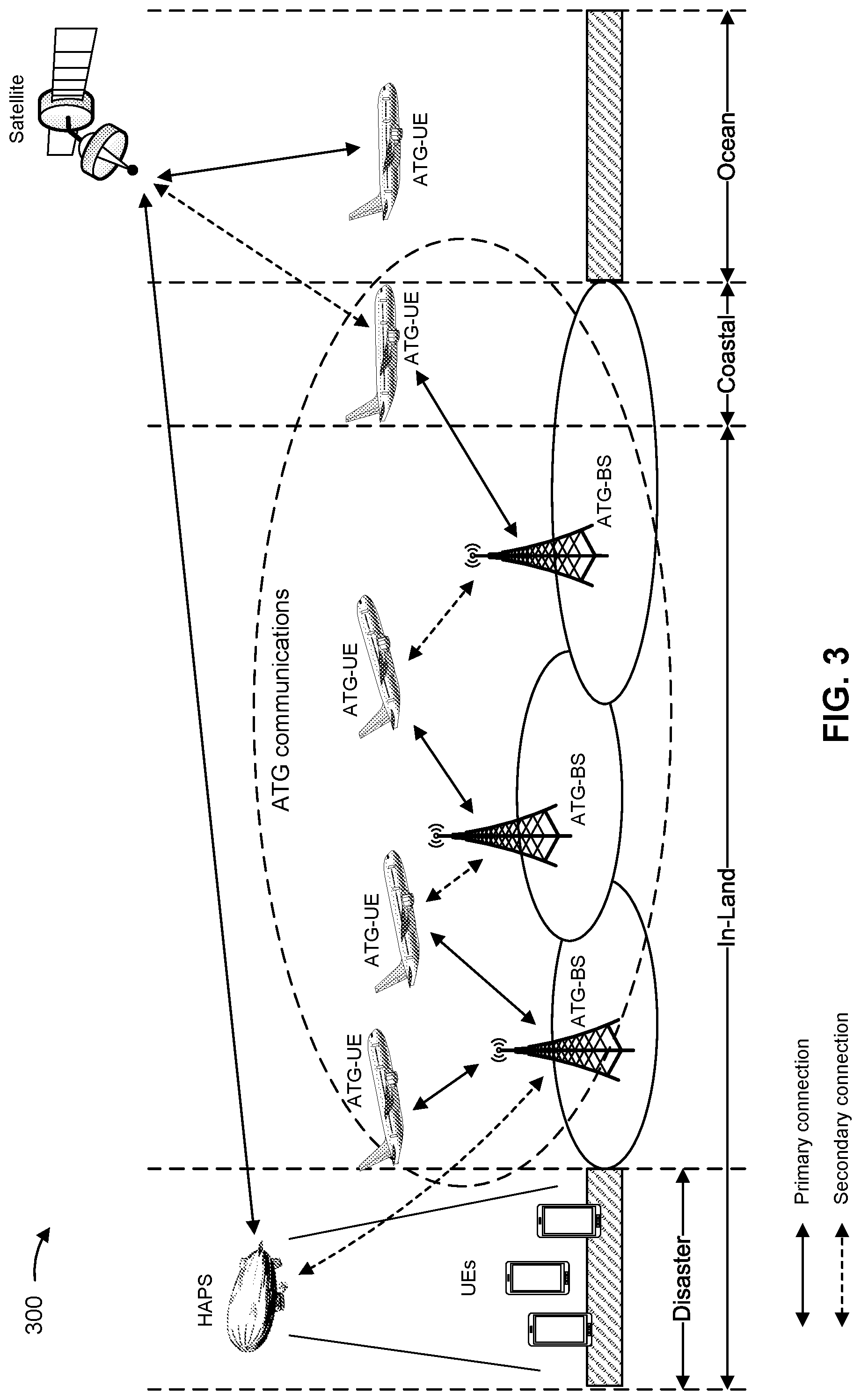 Patent US12308940 Figure 3 – Aircraft beam muting for multi-aircraft emergency message relaying