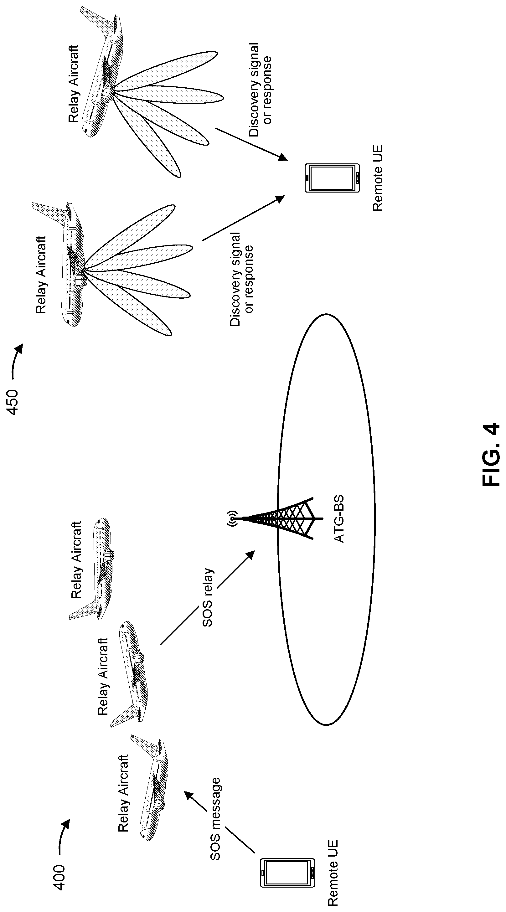 Patent US12308940 Figure 4 – Aircraft beam muting for multi-aircraft emergency message relaying