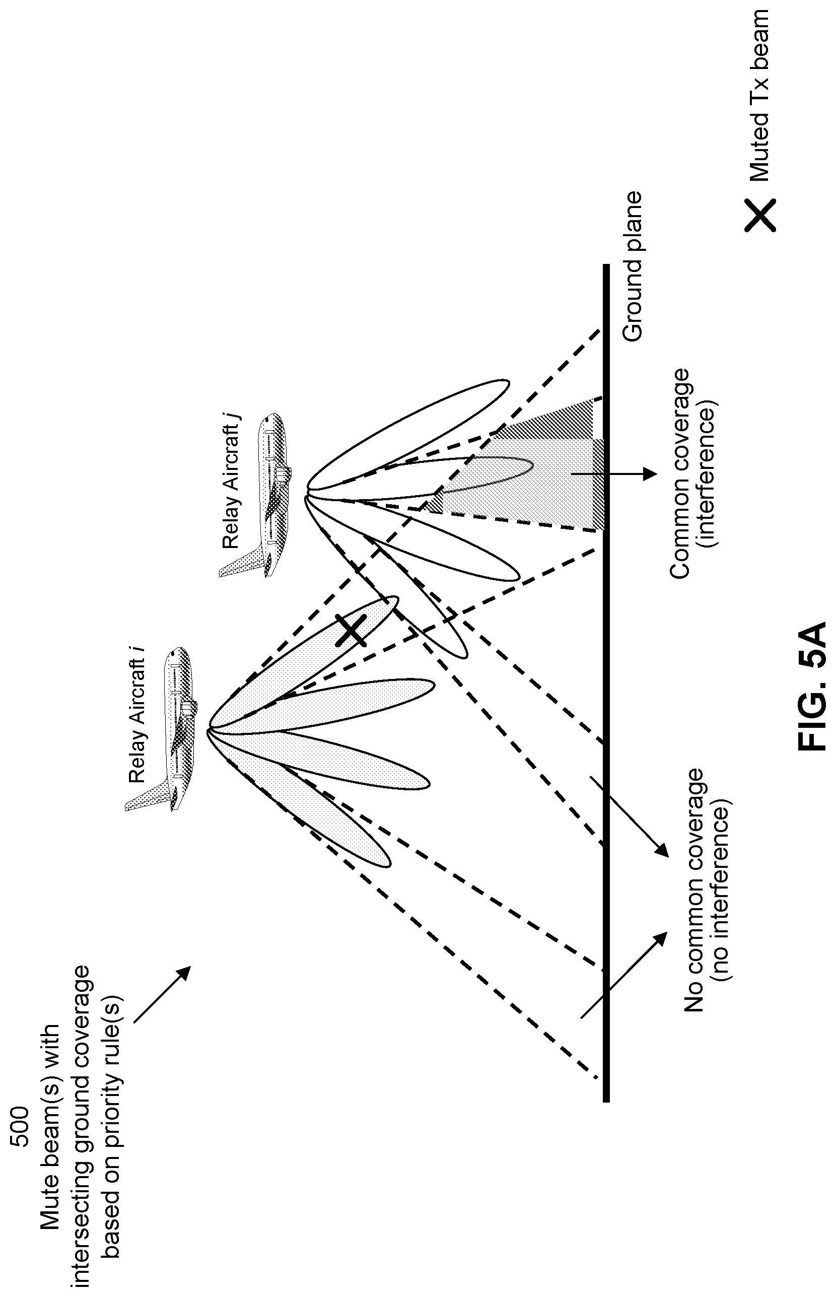 Patent US12308940 Figure 5 – Aircraft beam muting for multi-aircraft emergency message relaying