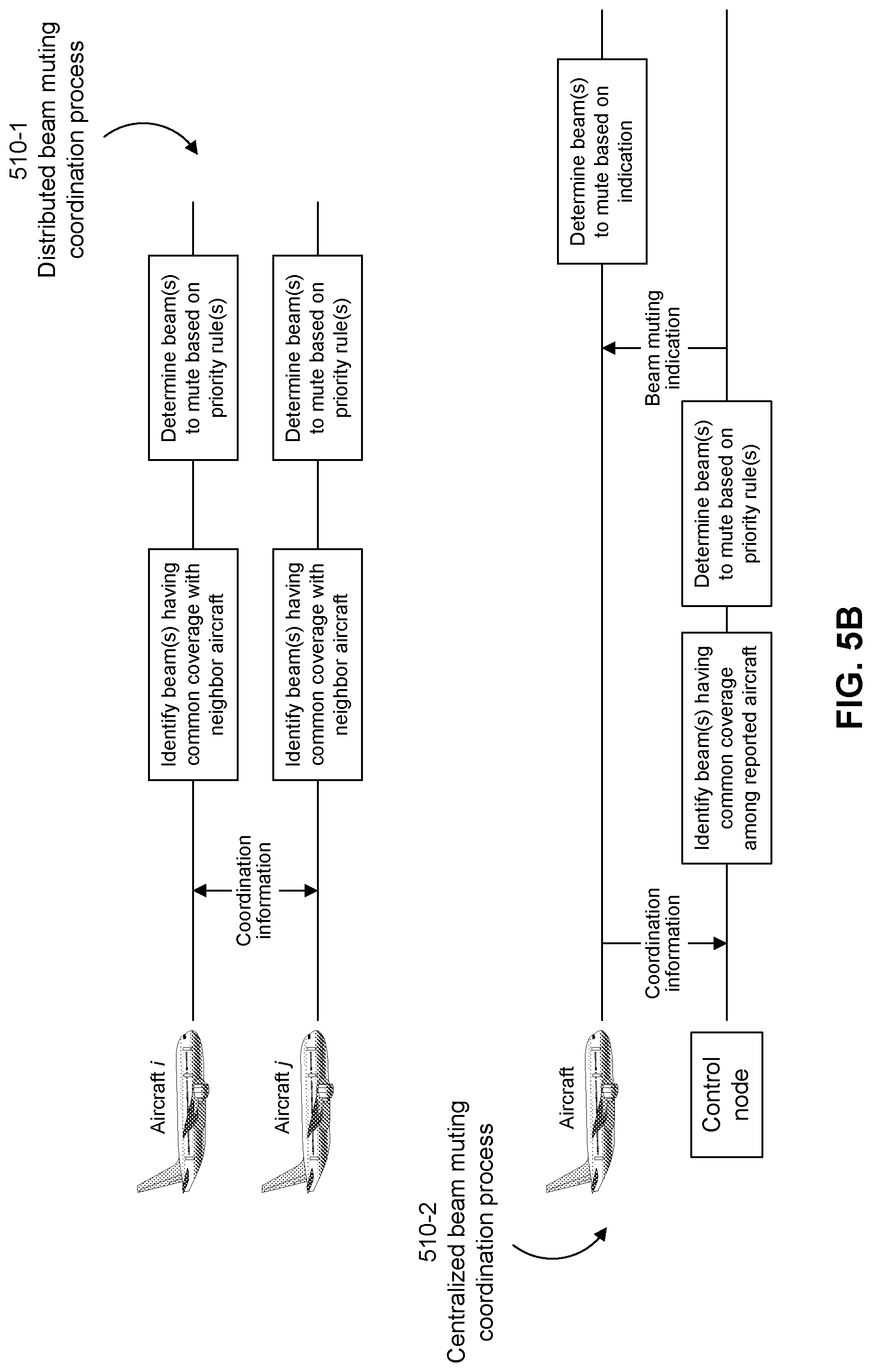 Patent US12308940 Figure 6 – Aircraft beam muting for multi-aircraft emergency message relaying