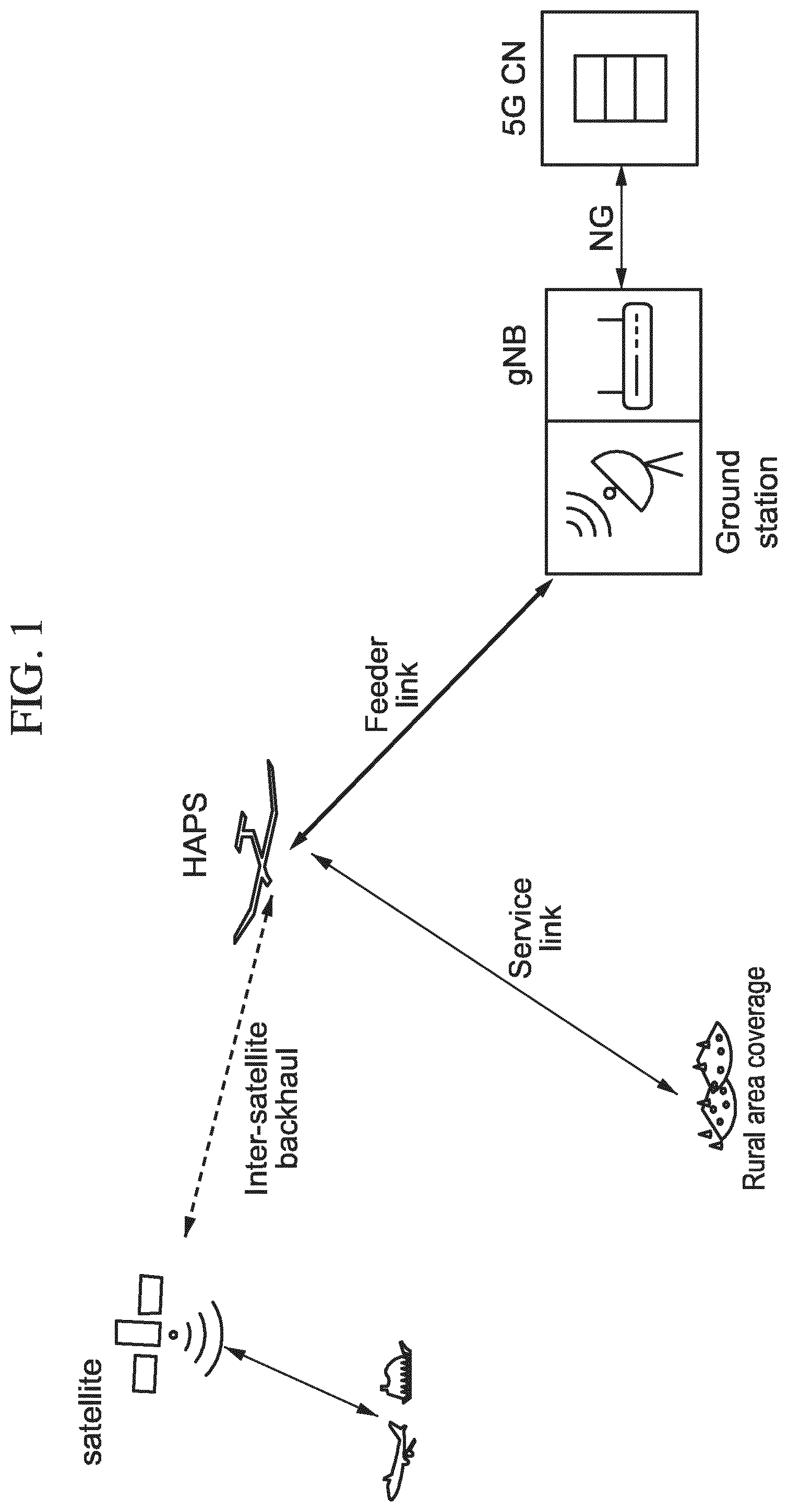 Patent US12308941 — Neighbor low earth orbit/high altitude platform stations inter-satellite link change and synchronization signal block measurements — Figure 1