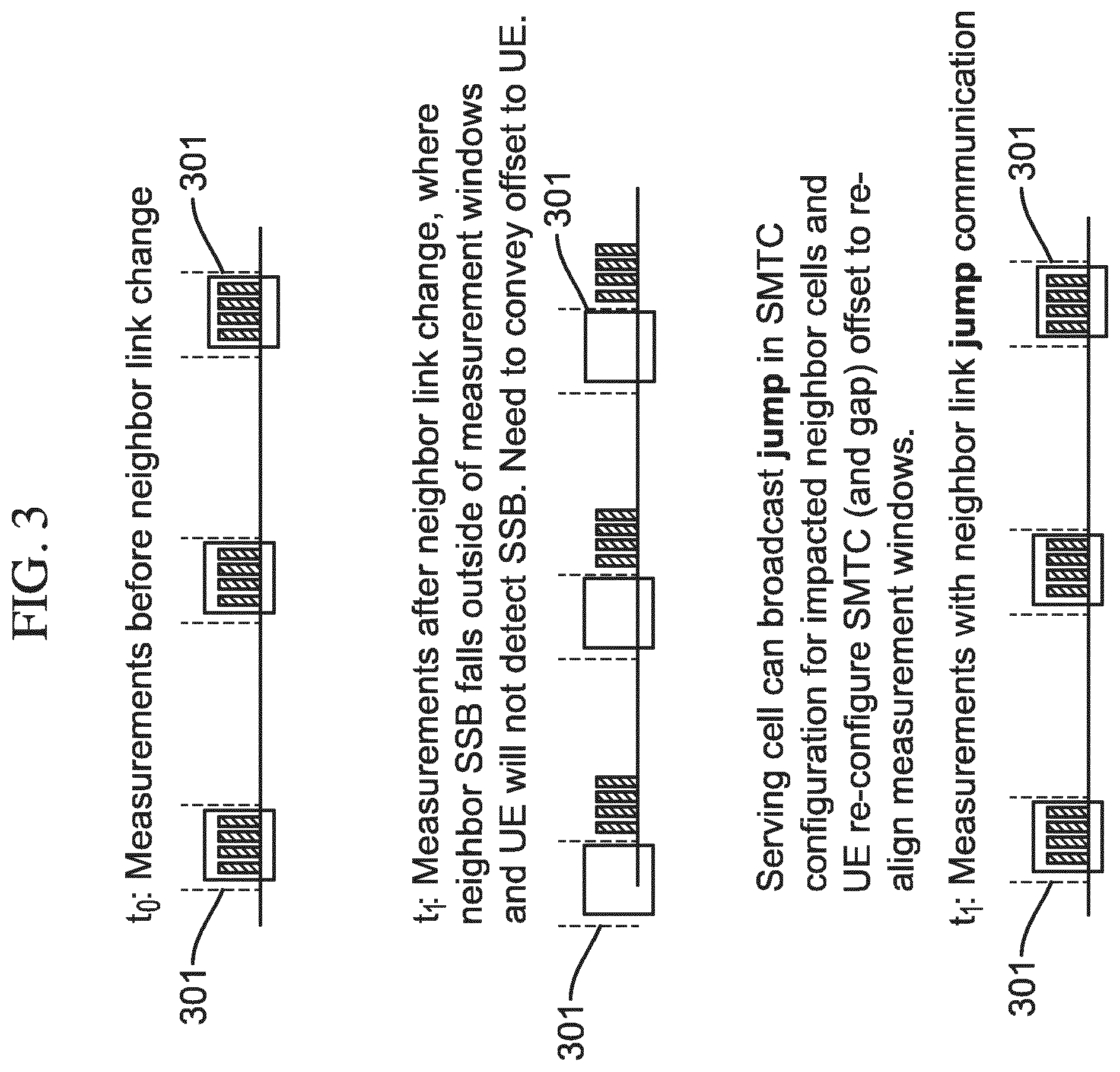 Patent US12308941 Figure 3 – Neighbor low earth orbit/high altitude platform stations inter-satellite link change and synchronization signal block measurements