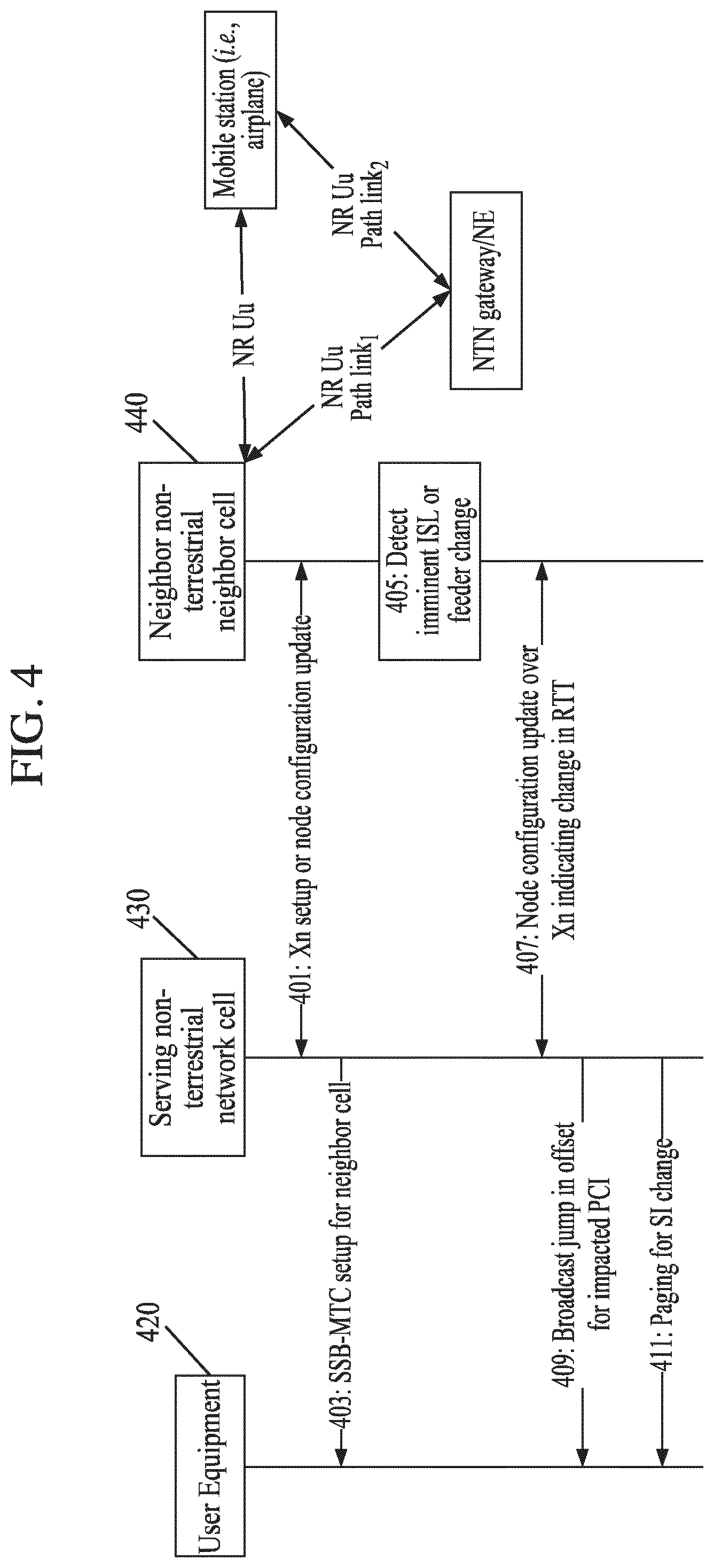 Patent US12308941 Figure 4 – Neighbor low earth orbit/high altitude platform stations inter-satellite link change and synchronization signal block measurements