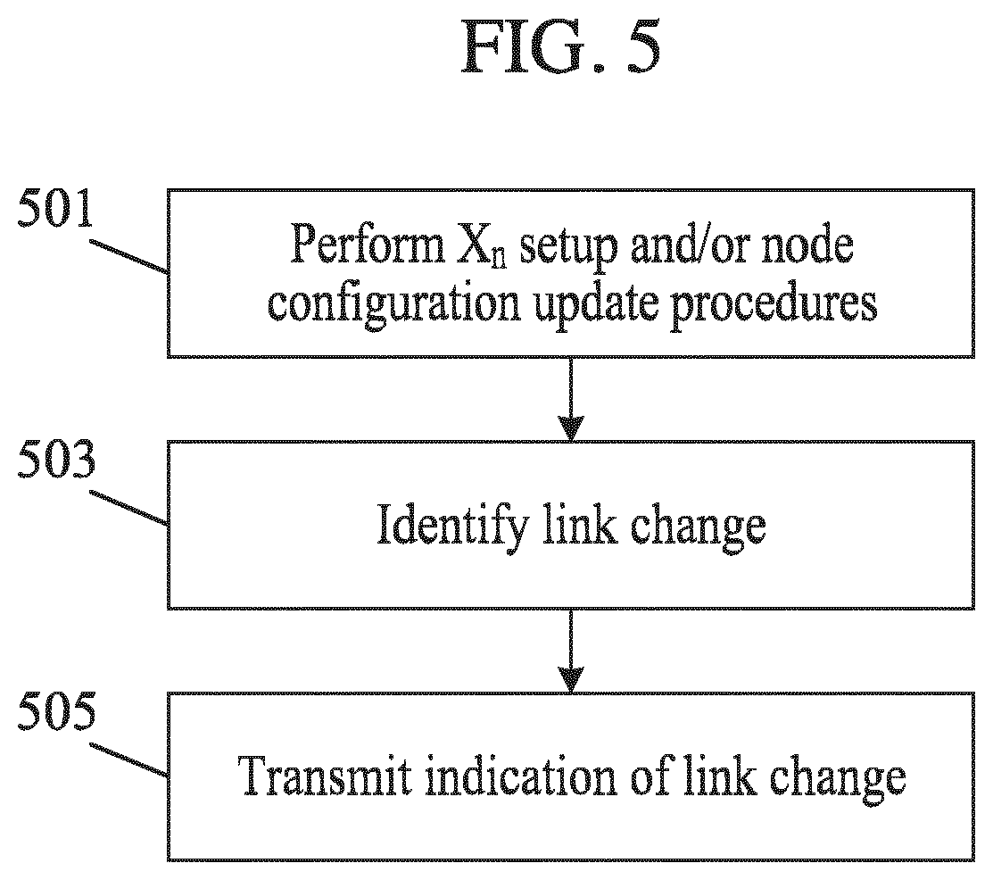Patent US12308941 Figure 5 – Neighbor low earth orbit/high altitude platform stations inter-satellite link change and synchronization signal block measurements