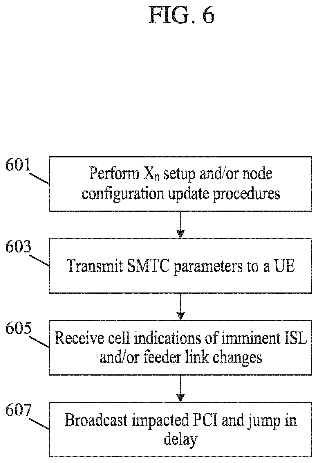 Patent US12308941 Figure 6 – Neighbor low earth orbit/high altitude platform stations inter-satellite link change and synchronization signal block measurements