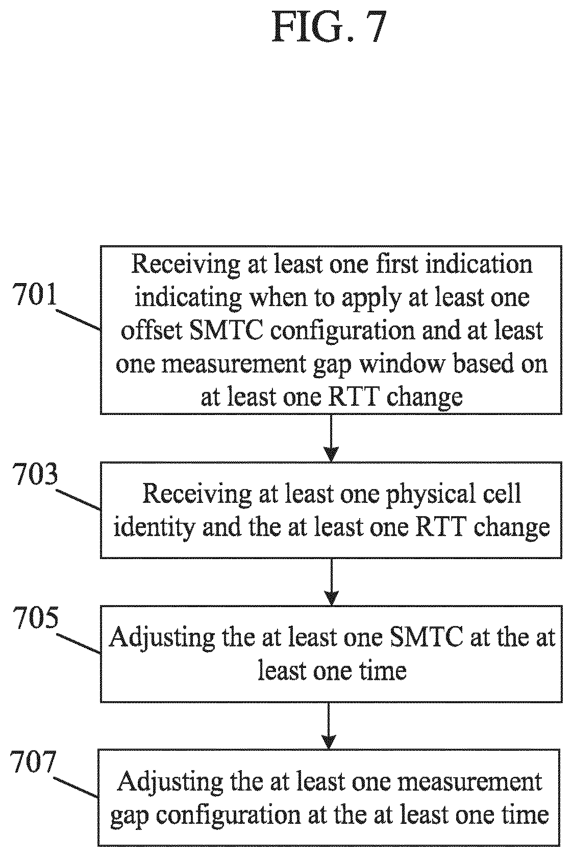 Patent US12308941 Figure 7 – Neighbor low earth orbit/high altitude platform stations inter-satellite link change and synchronization signal block measurements