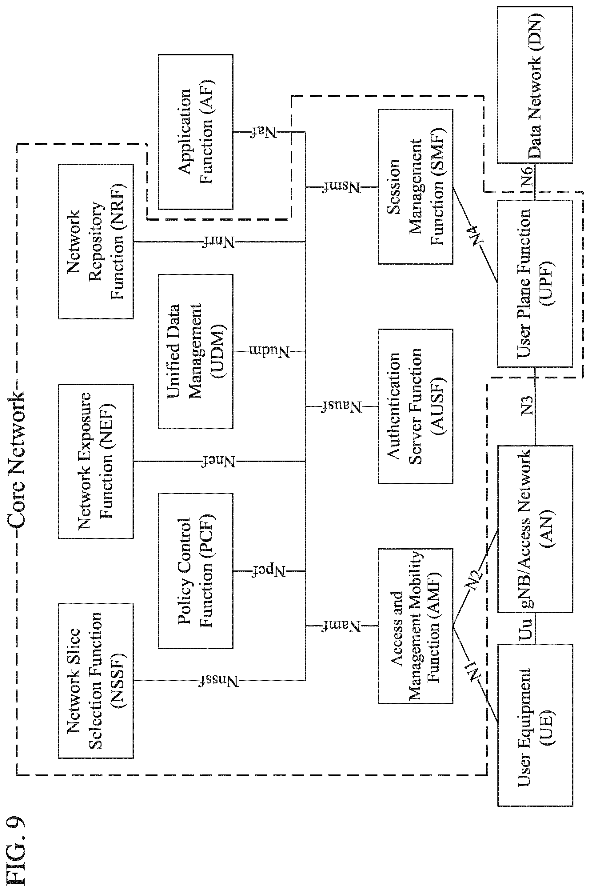 Patent US12308941 Figure 9 – Neighbor low earth orbit/high altitude platform stations inter-satellite link change and synchronization signal block measurements