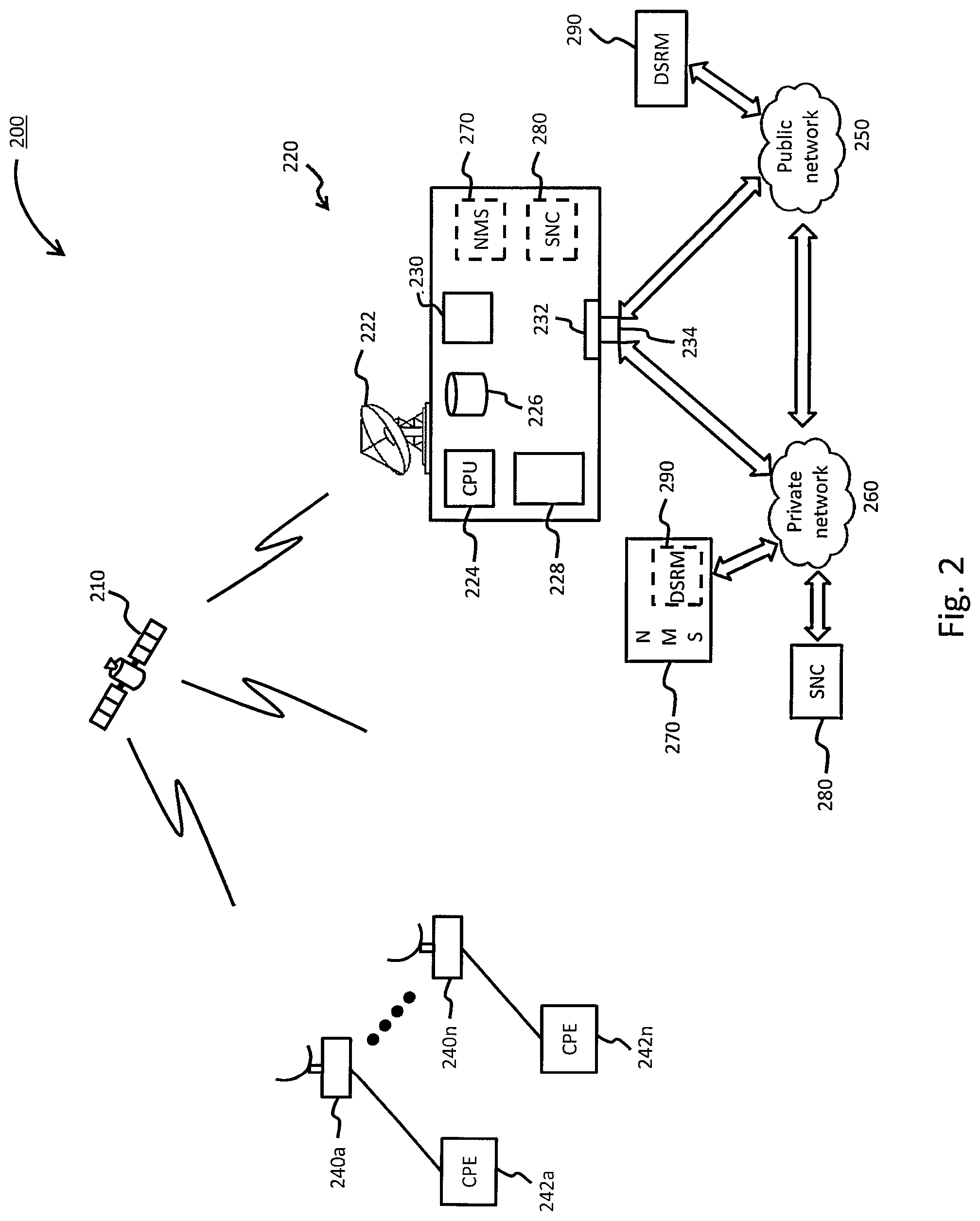 Patent US12308942 Figure 2 – Dynamic spectrum and capacity reorganization in satellite systems
