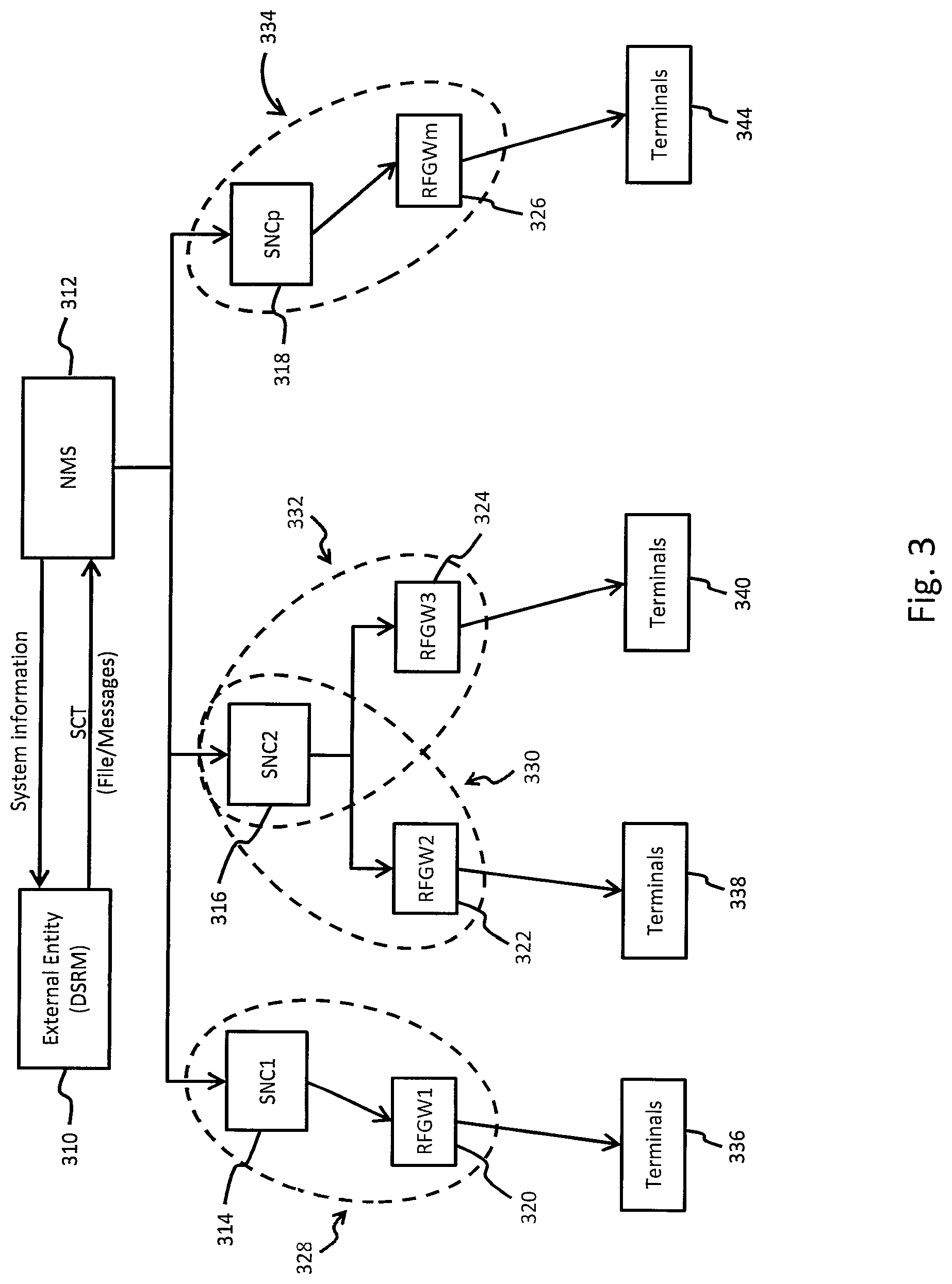 Patent US12308942 Figure 3 – Dynamic spectrum and capacity reorganization in satellite systems