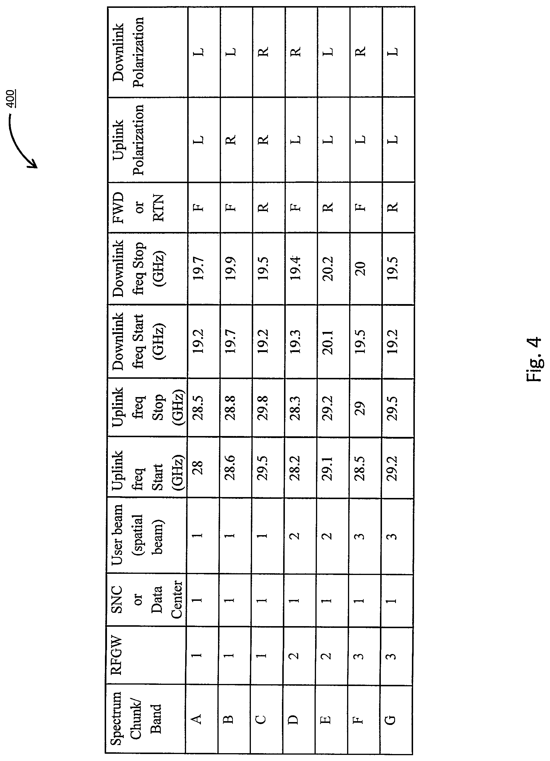 Patent US12308942 Figure 4 – Dynamic spectrum and capacity reorganization in satellite systems