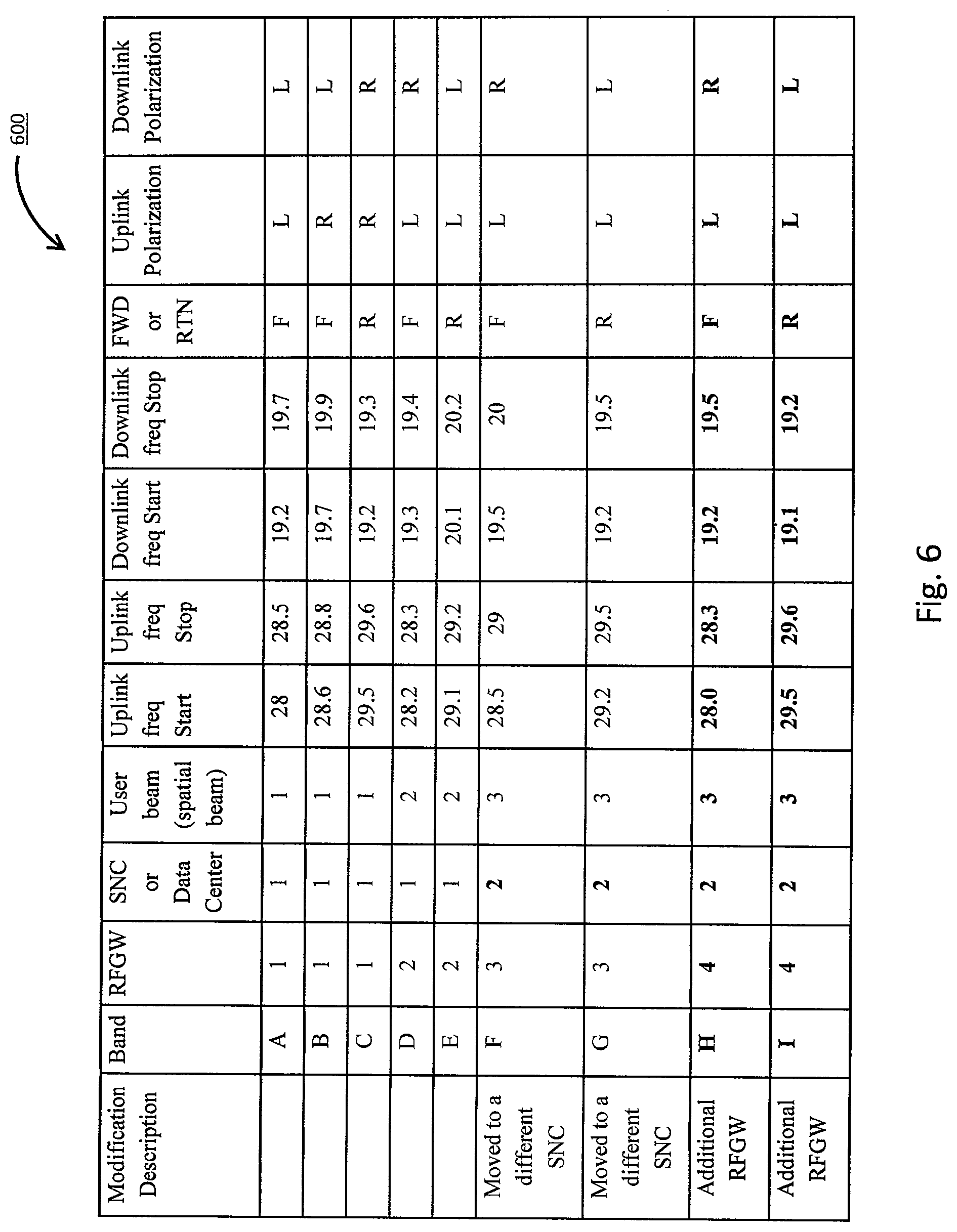 Patent US12308942 Figure 6 – Dynamic spectrum and capacity reorganization in satellite systems