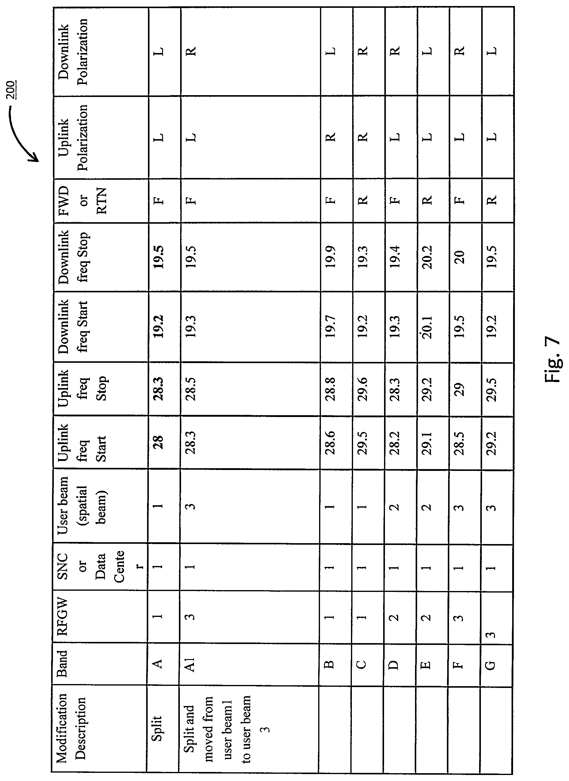 Patent US12308942 Figure 7 – Dynamic spectrum and capacity reorganization in satellite systems