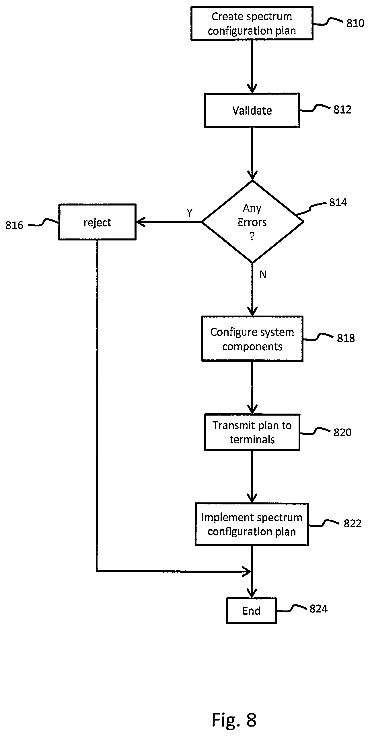 Patent US12308942 Figure 8 – Dynamic spectrum and capacity reorganization in satellite systems