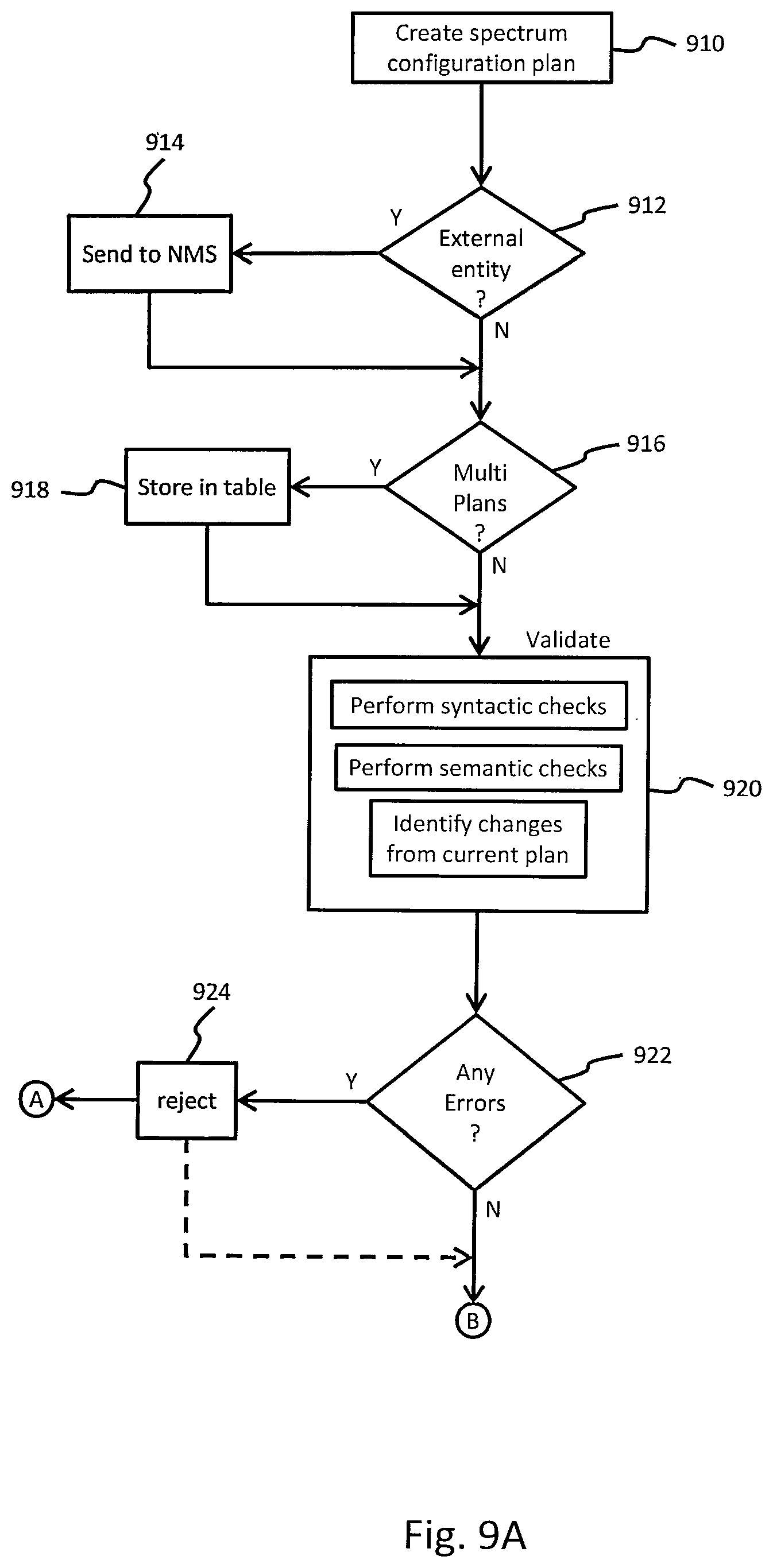 Patent US12308942 Figure 9 – Dynamic spectrum and capacity reorganization in satellite systems