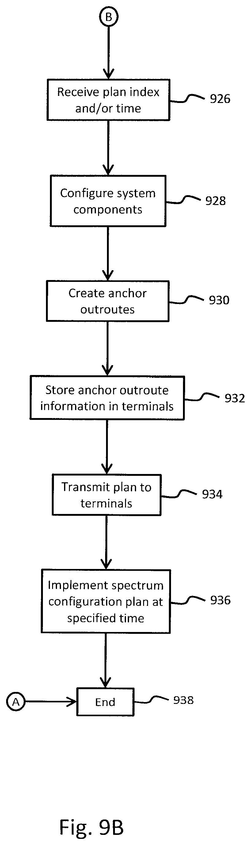 Patent US12308942 Figure 10 – Dynamic spectrum and capacity reorganization in satellite systems