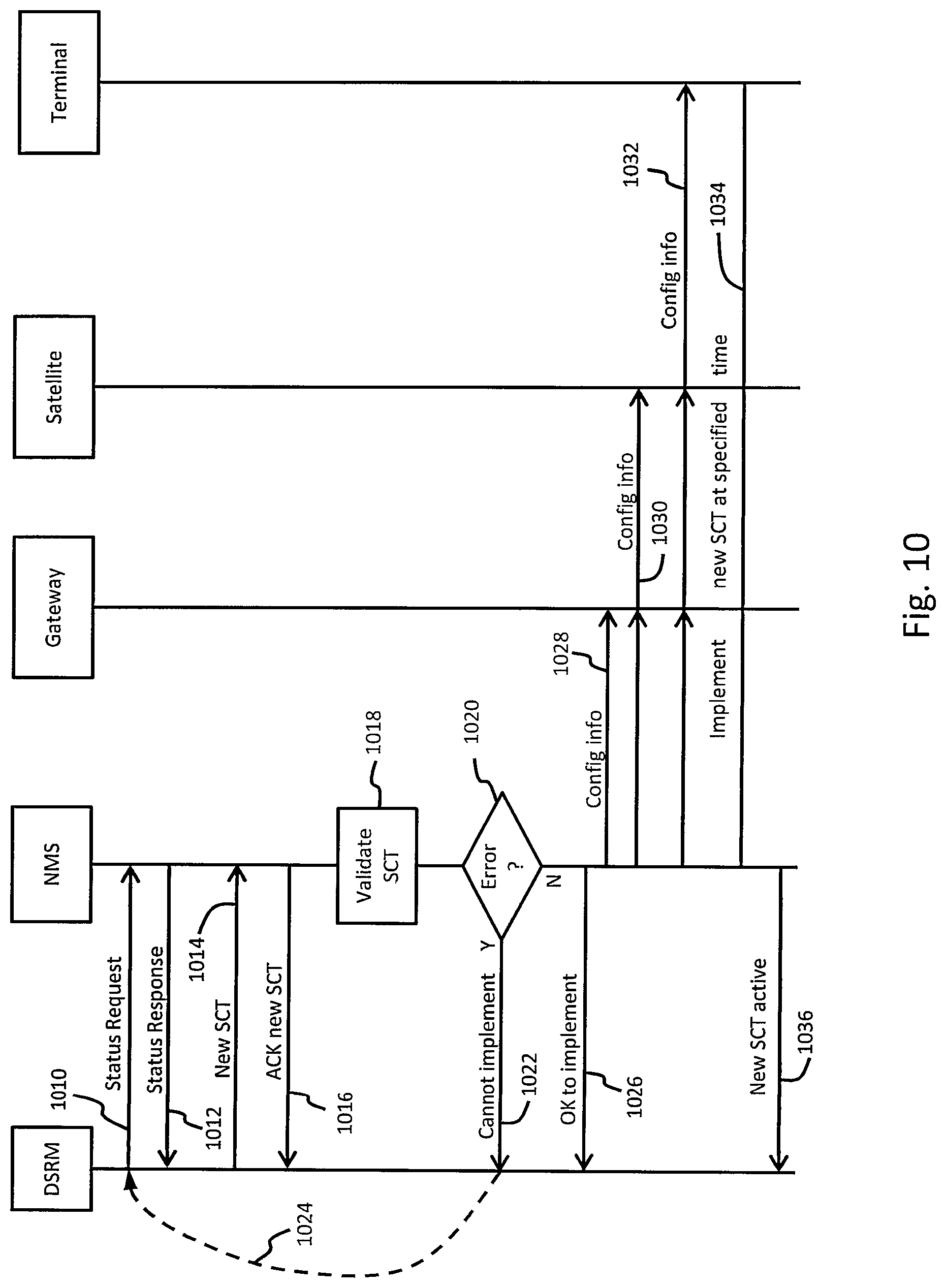 Patent US12308942 Figure 11 – Dynamic spectrum and capacity reorganization in satellite systems