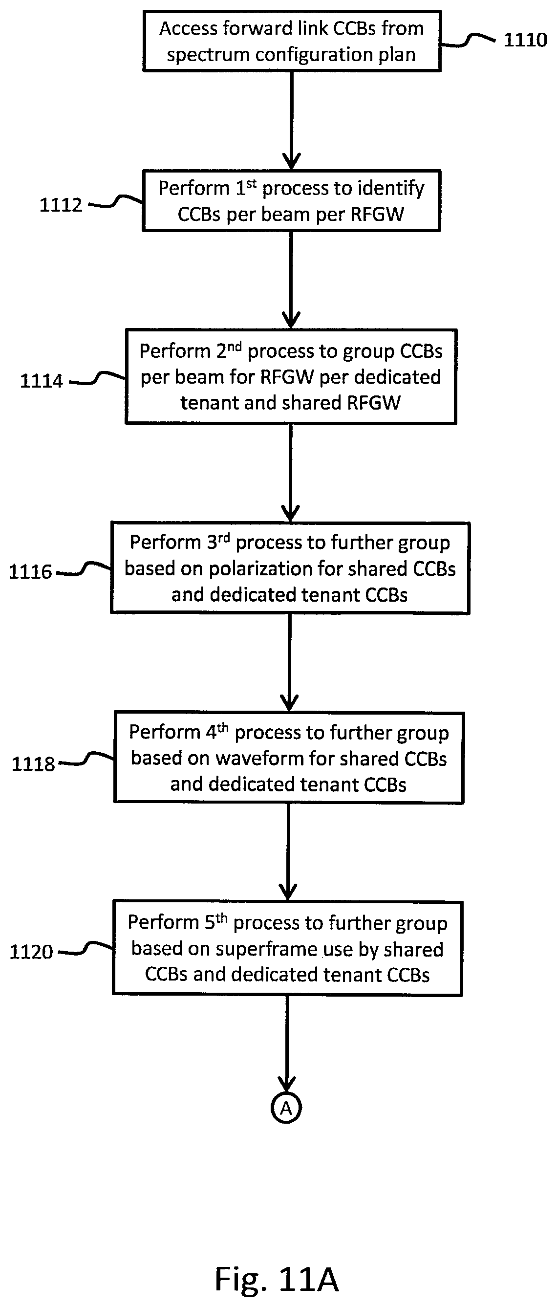 Patent US12308942 Figure 12 – Dynamic spectrum and capacity reorganization in satellite systems