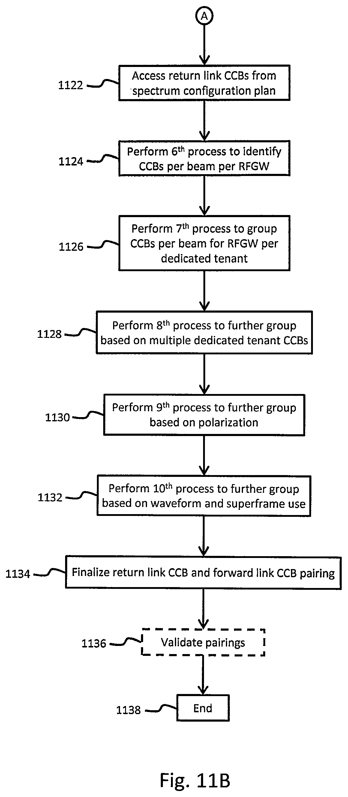 Patent US12308942 Figure 13 – Dynamic spectrum and capacity reorganization in satellite systems