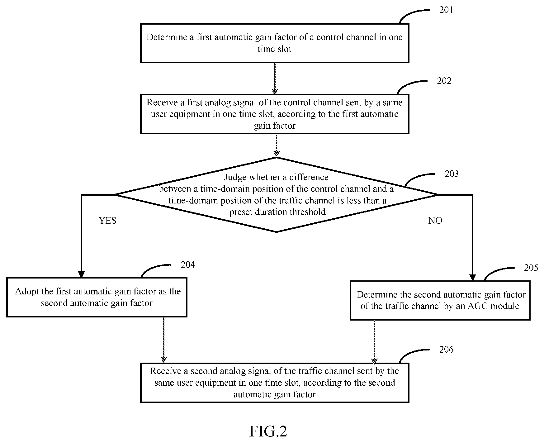 Patent US12308943 Figure 2 – Method and apparatus for receiving analog signal