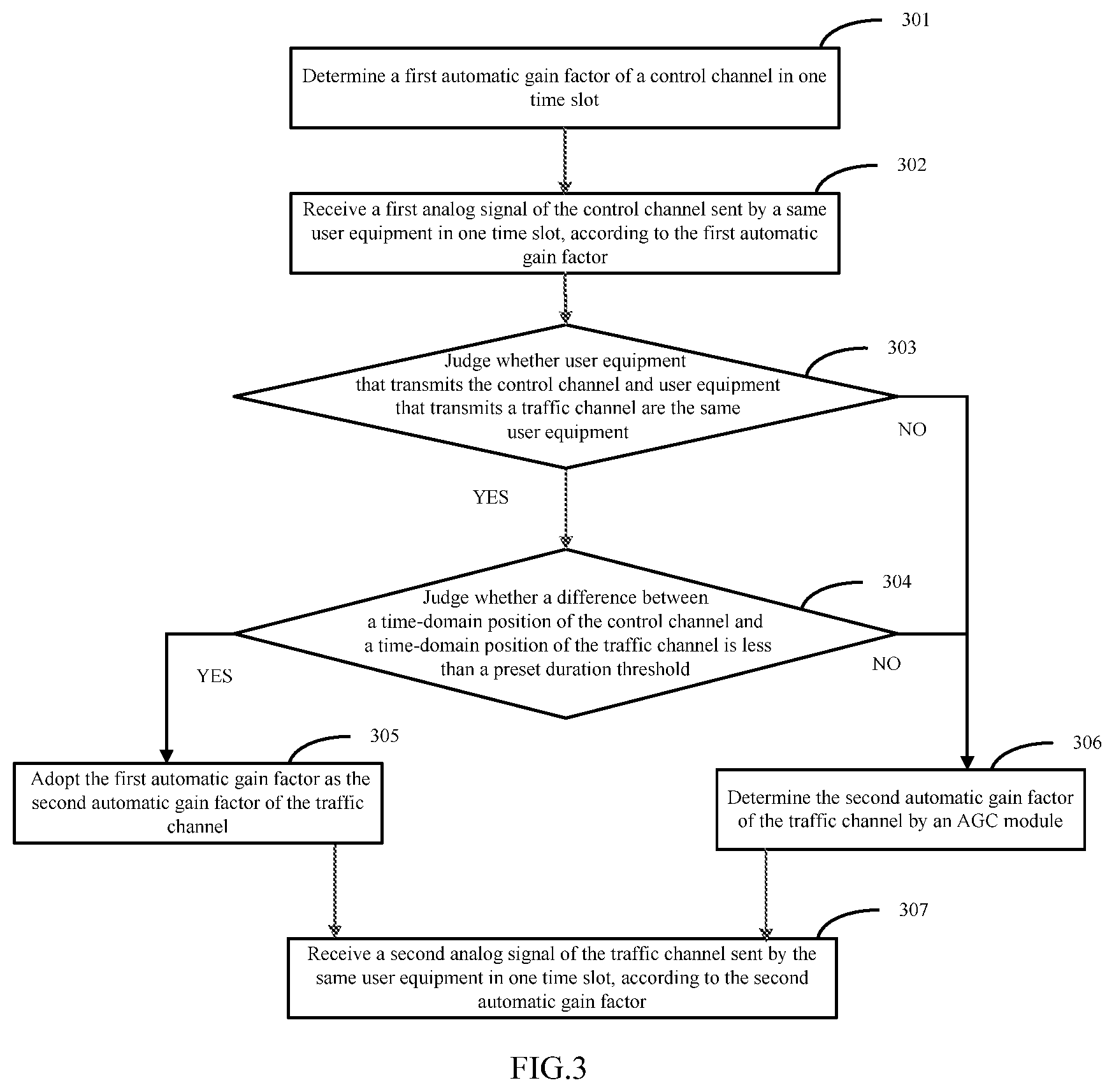 Patent US12308943 Figure 3 – Method and apparatus for receiving analog signal