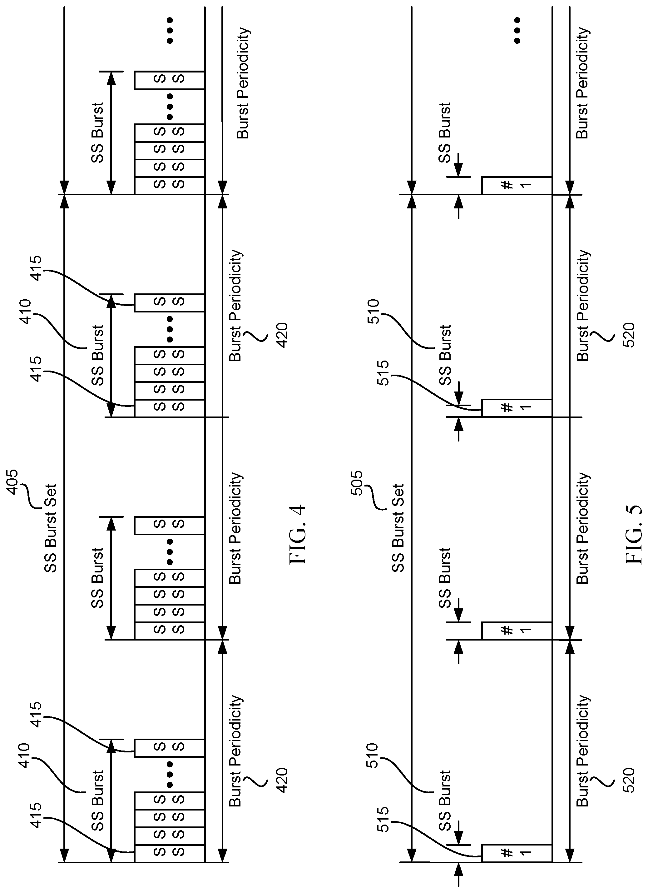 Patent US12308944 Figure 4 – Synchronization signal transmission techniques
