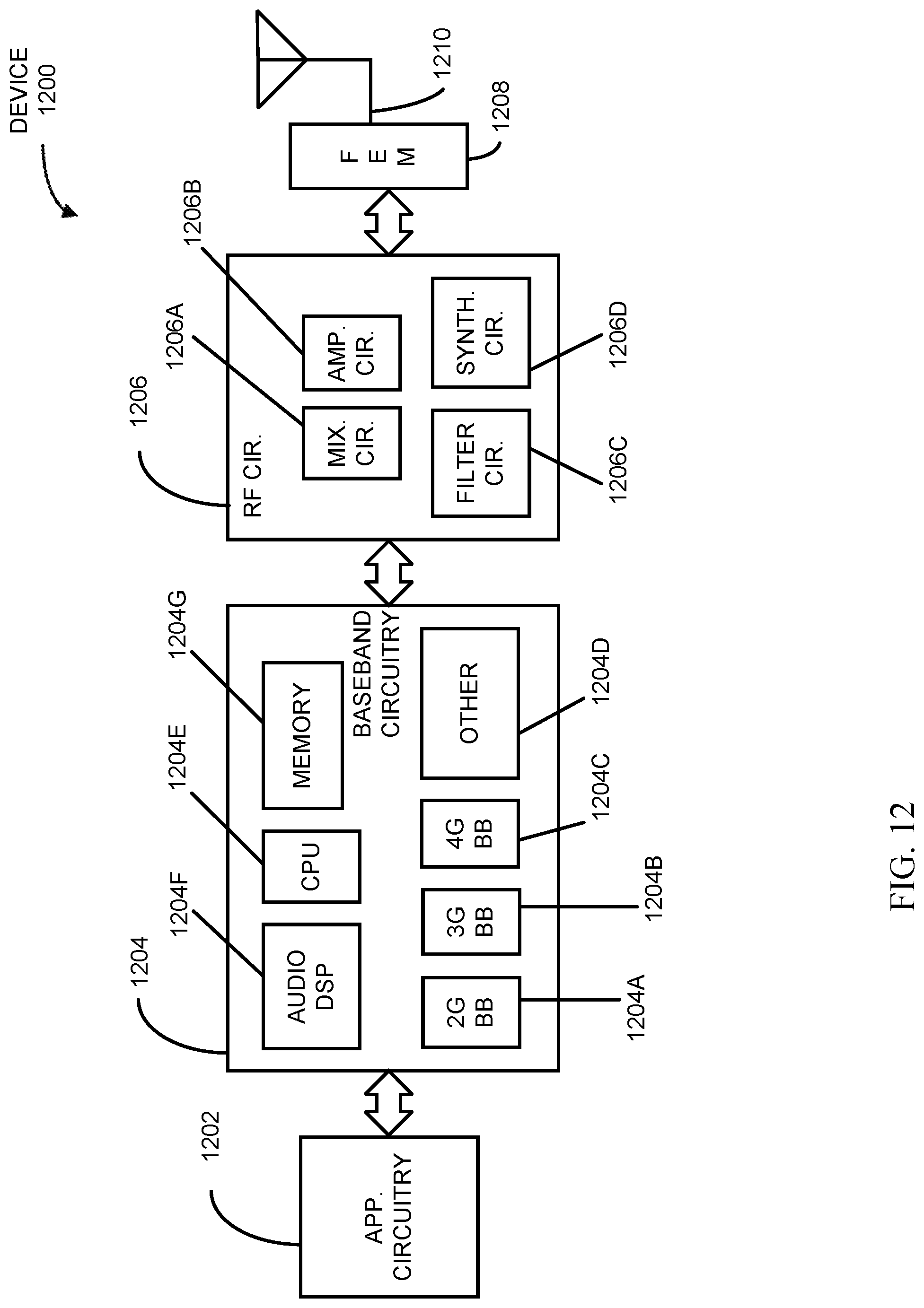 Patent US12308944 Figure 9 – Synchronization signal transmission techniques