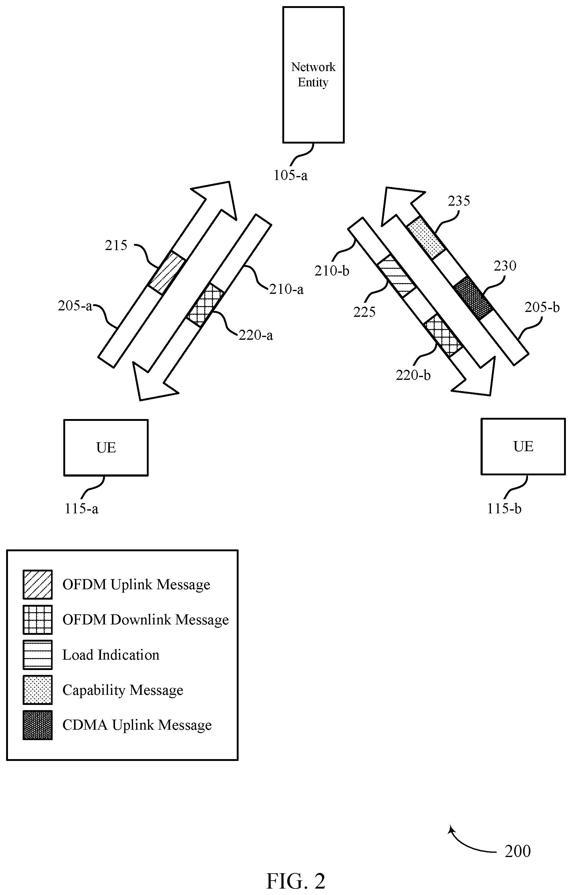 Patent US12308947 Figure 2 – Concurrent code division and frequency division signaling via an uplink channel