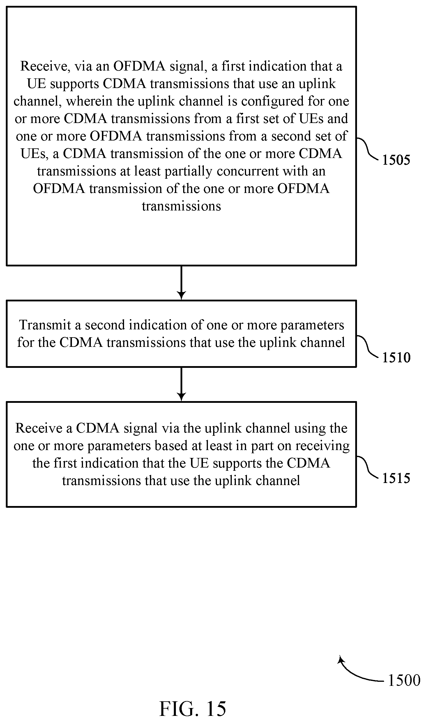 Patent US12308947 Figure 15 – Concurrent code division and frequency division signaling via an uplink channel