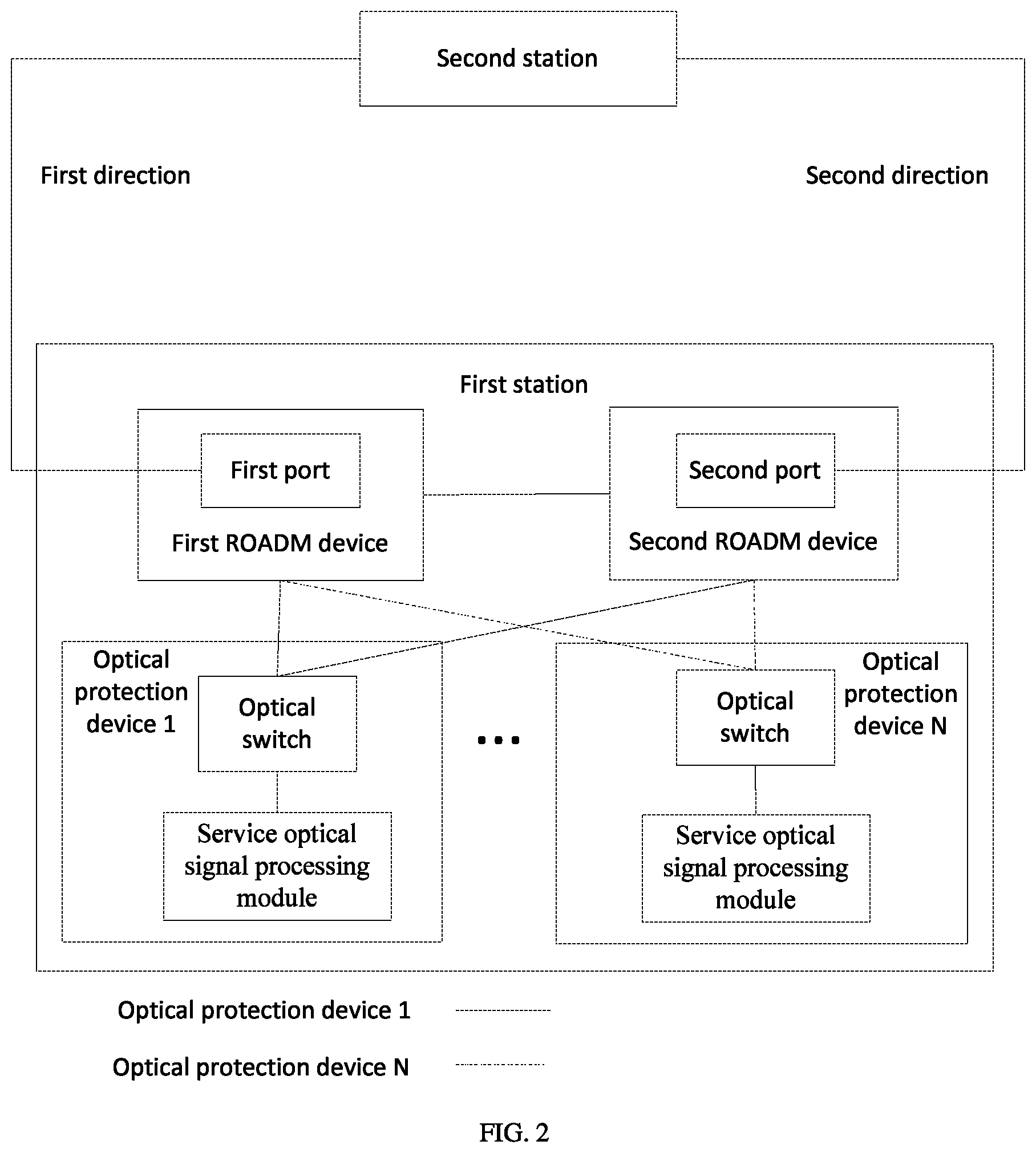Patent US12308948 Figure 2 – Communication station, optical communication system, data transmission method, and storage medium